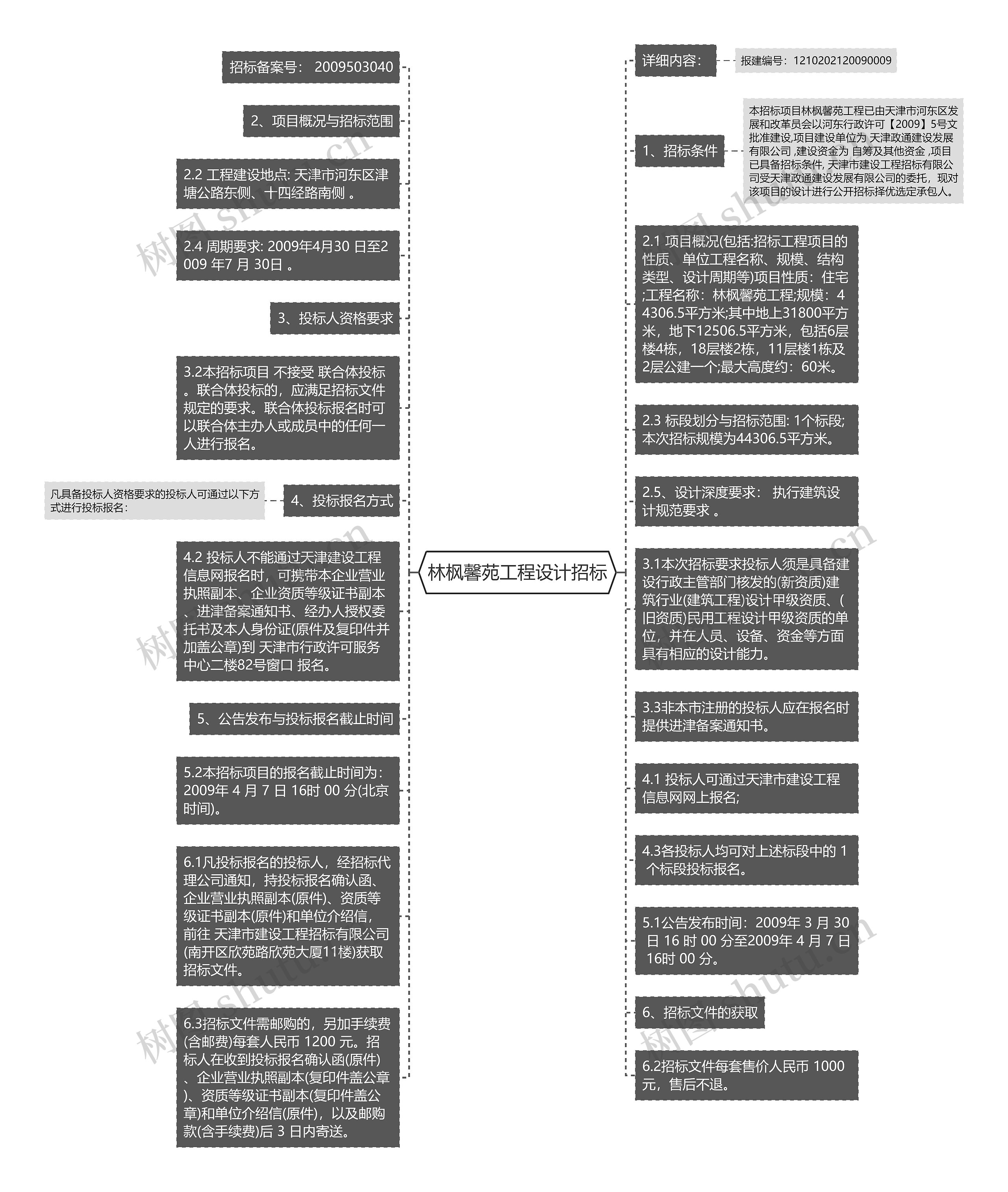 林枫馨苑工程设计招标