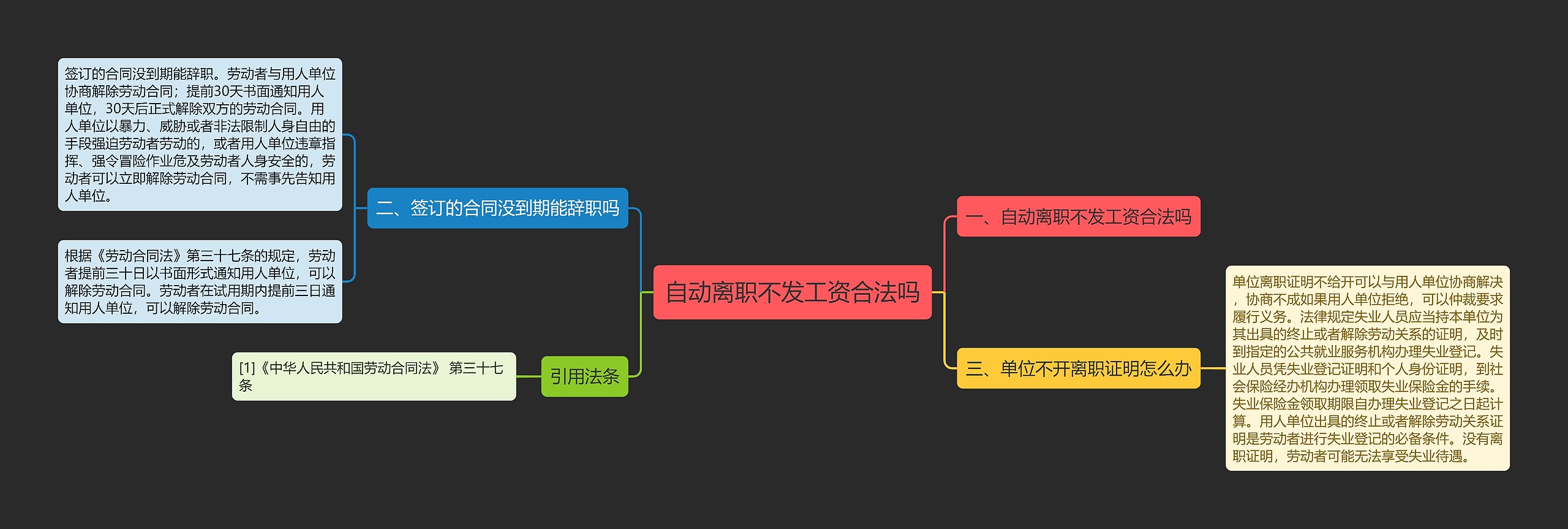 自动离职不发工资合法吗