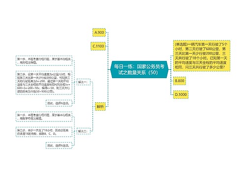 每日一练：国家公务员考试之数量关系（50）