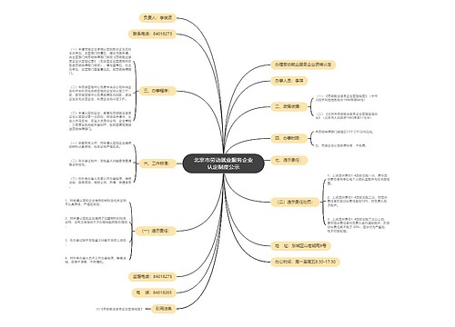北京市劳动就业服务企业认定制度公示 北京市劳动就业服务企业认定制度公示