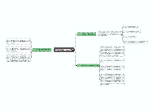 上海领取生育津贴条件