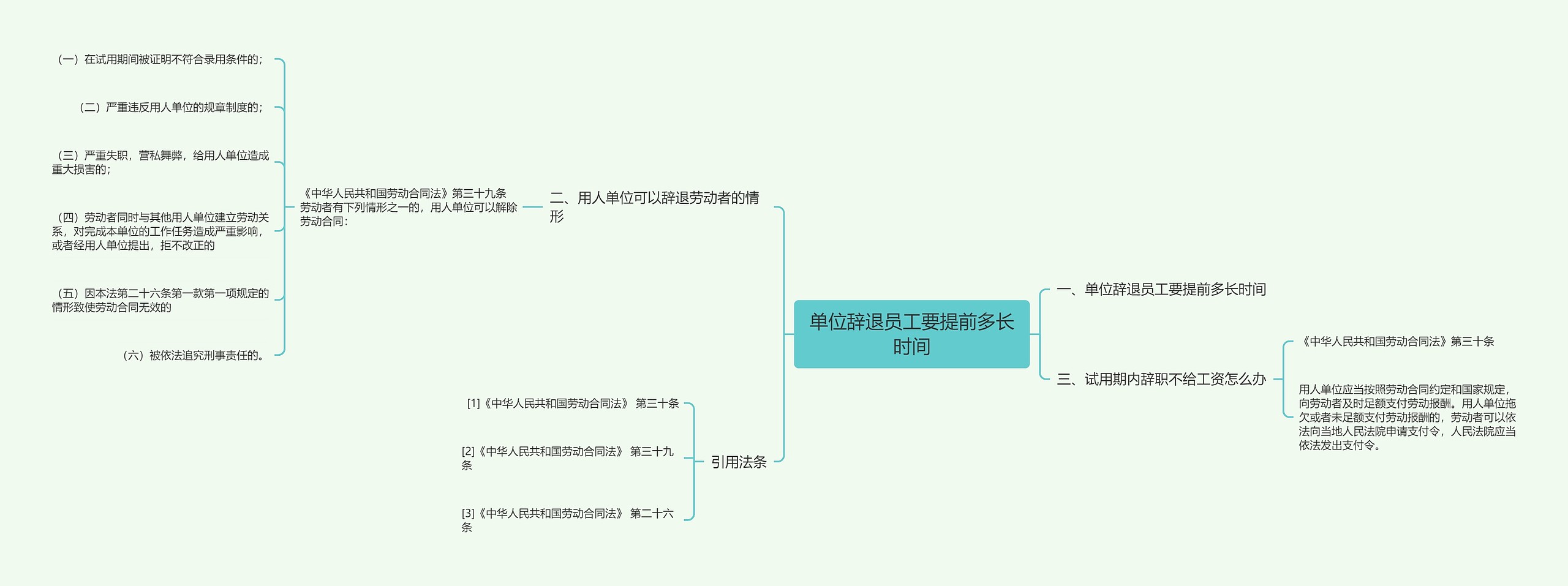 单位辞退员工要提前多长时间思维导图