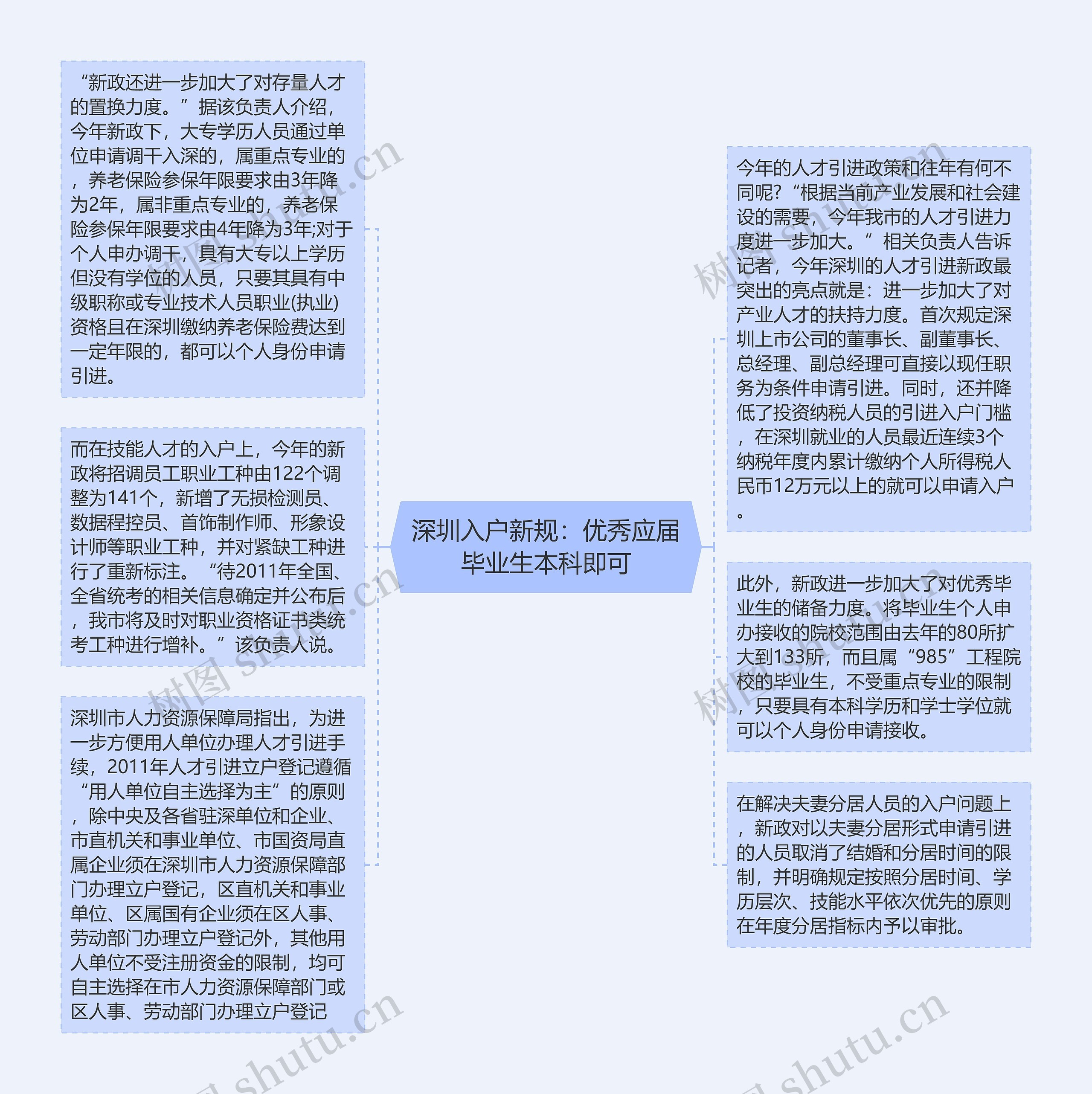 深圳入户新规：优秀应届毕业生本科即可