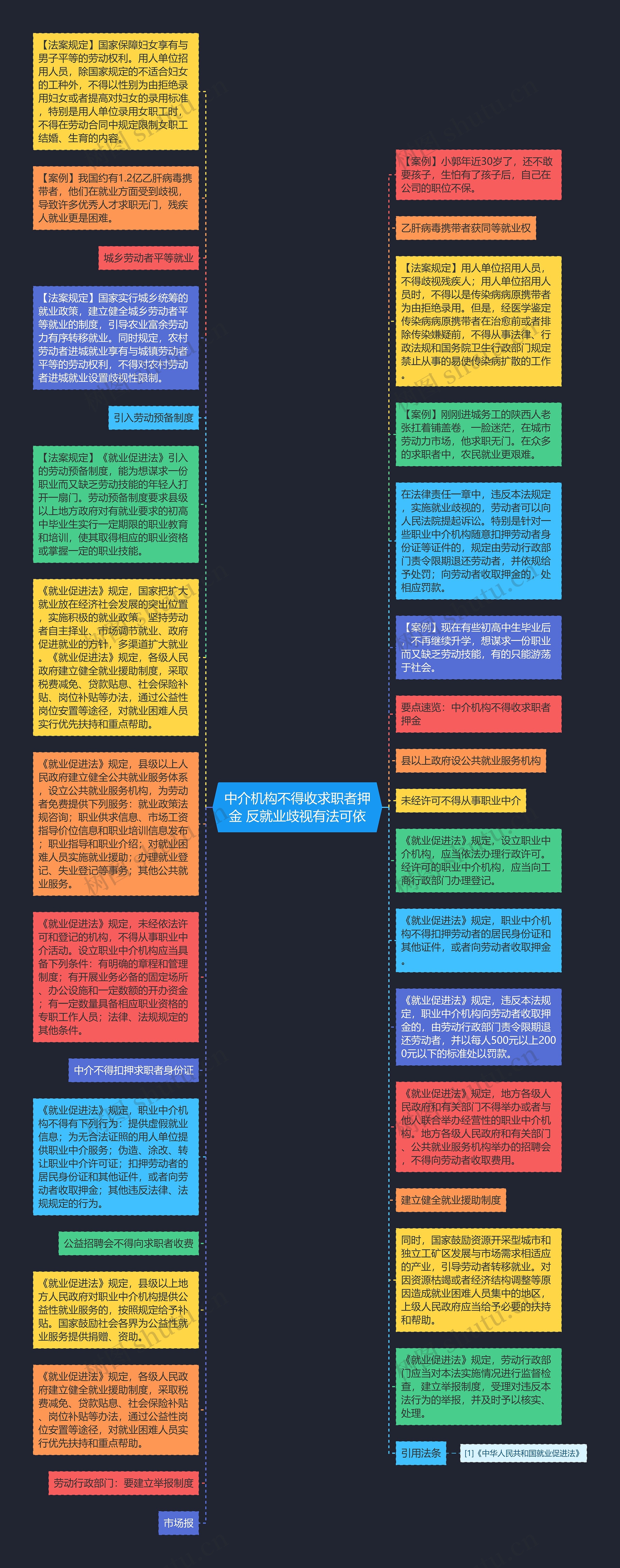 中介机构不得收求职者押金 反就业歧视有法可依