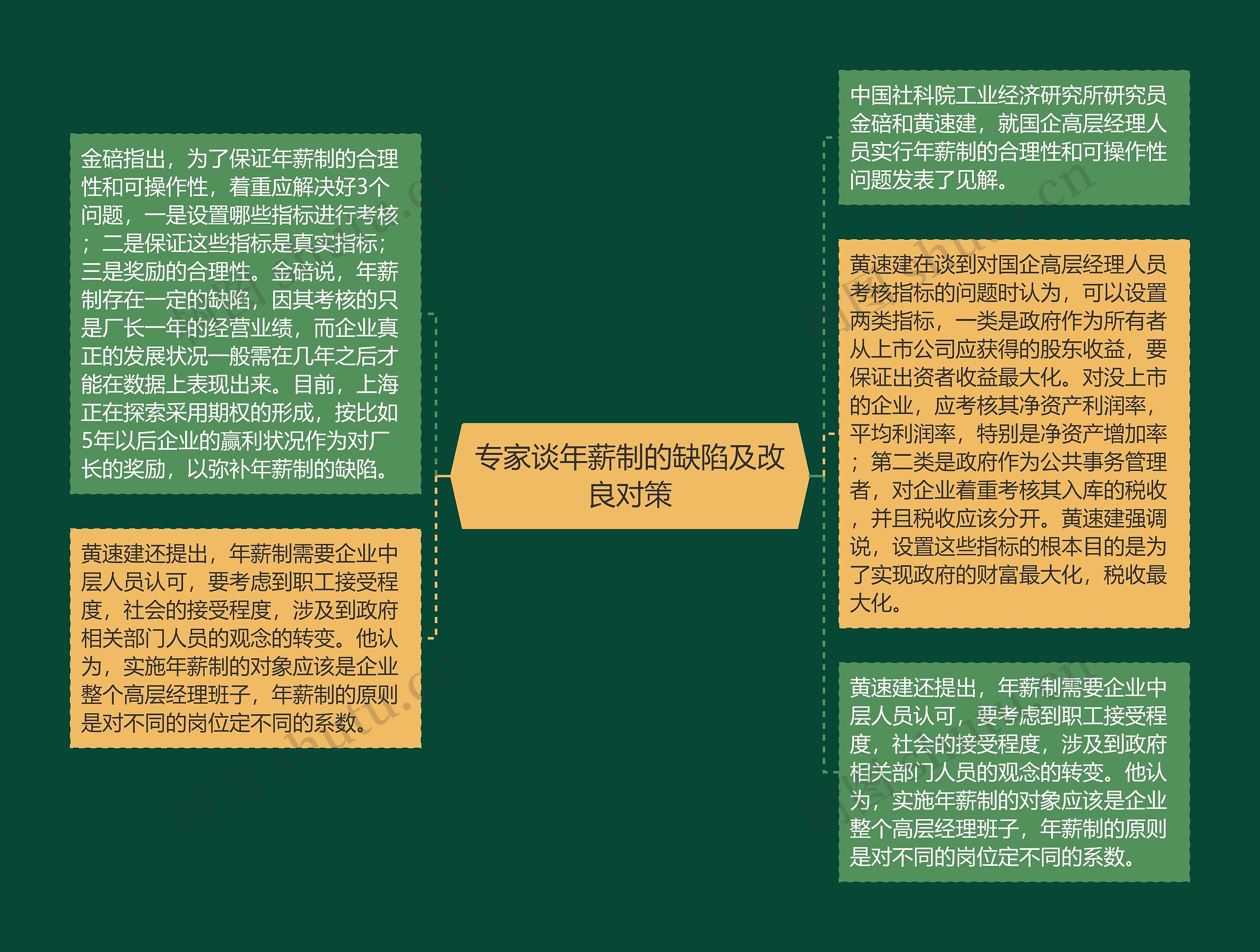 专家谈年薪制的缺陷及改良对策