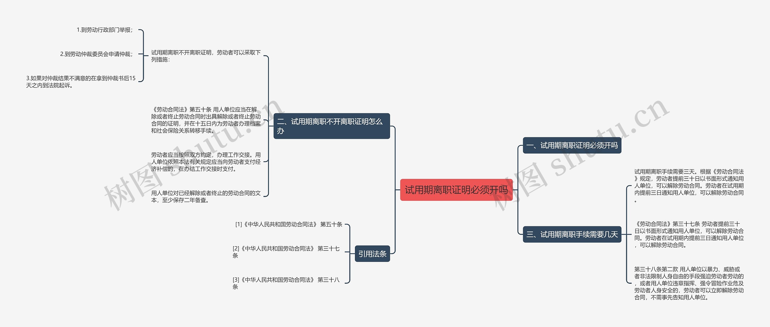 试用期离职证明必须开吗思维导图