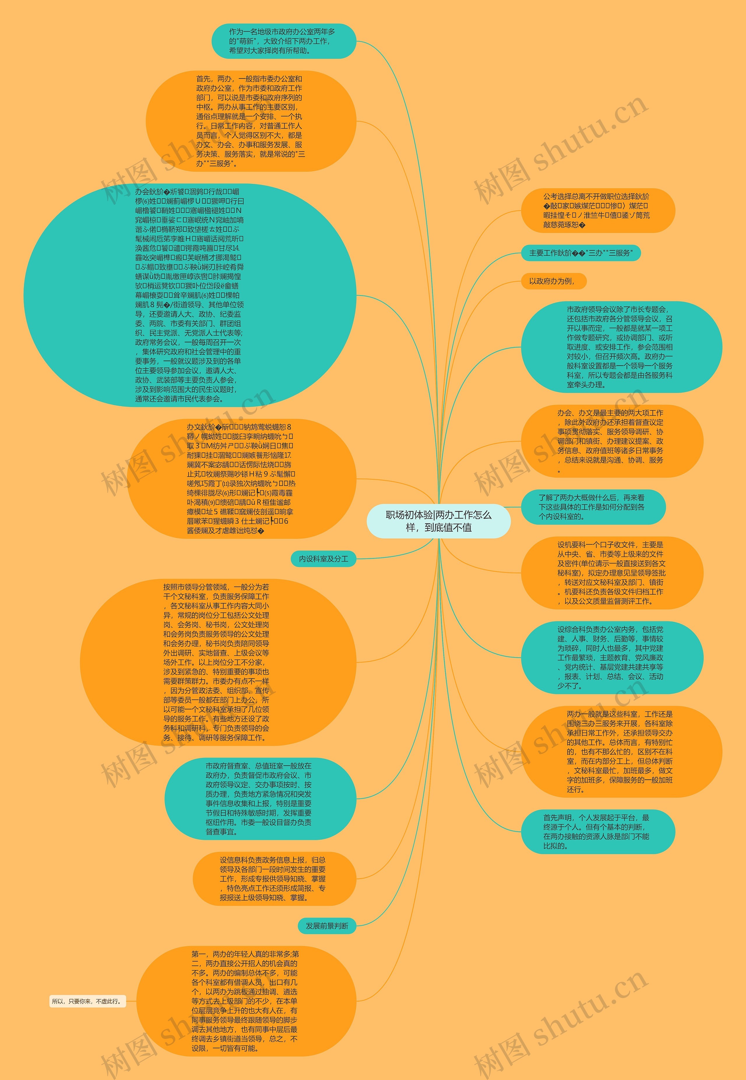 职场初体验|两办工作怎么样，到底值不值思维导图