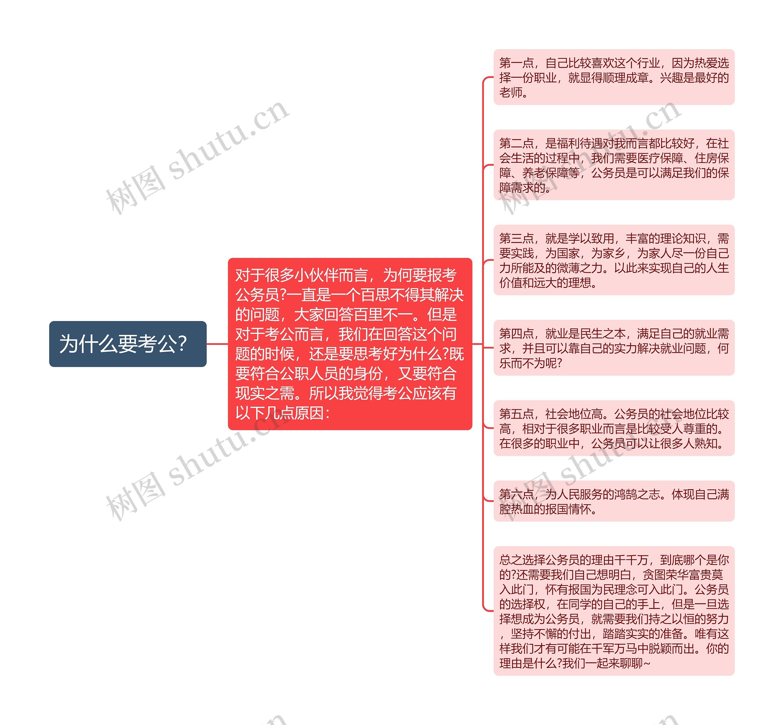 为什么要考公？