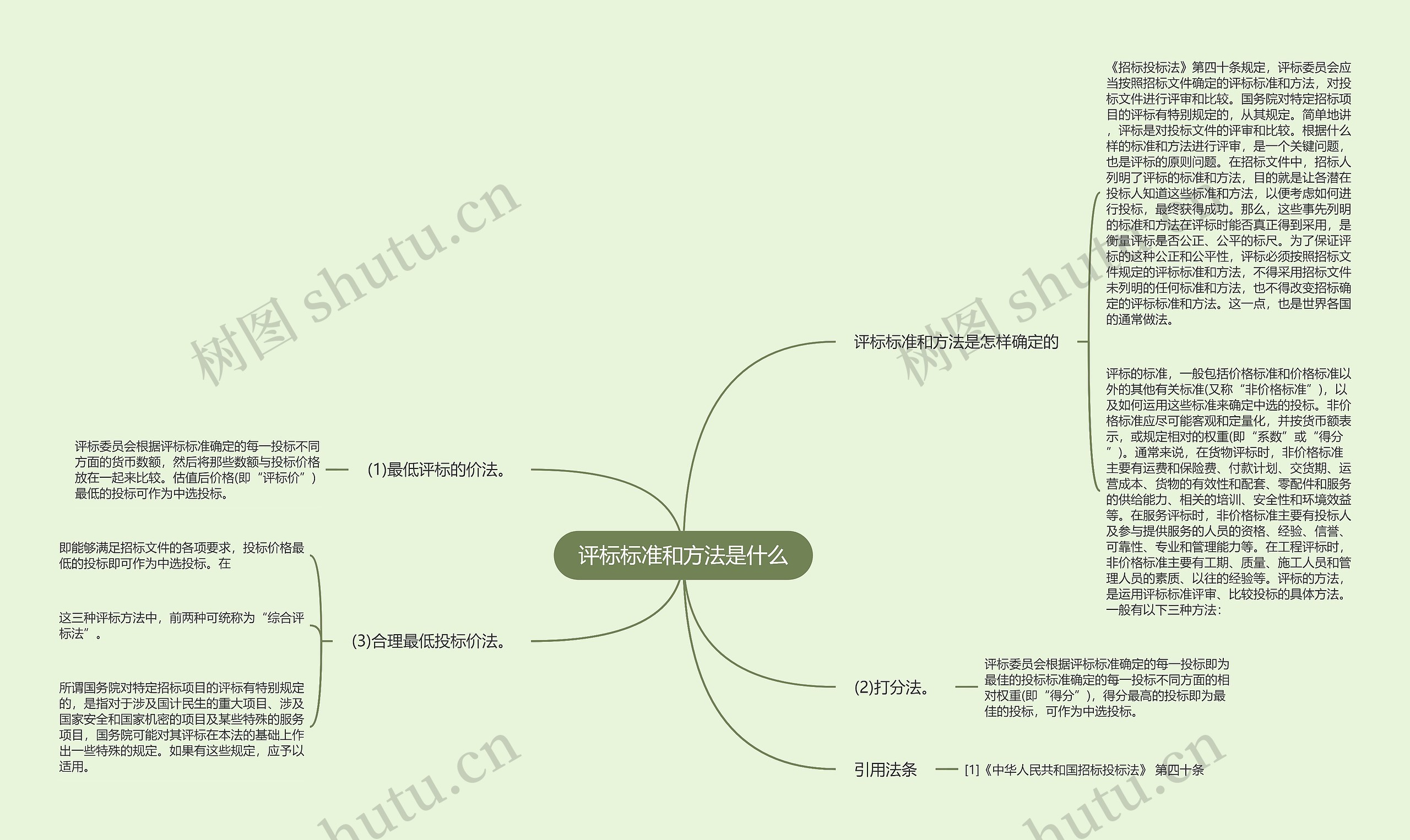 评标标准和方法是什么思维导图