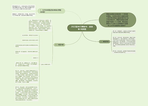 2022国考行测备考：读故事 判意图