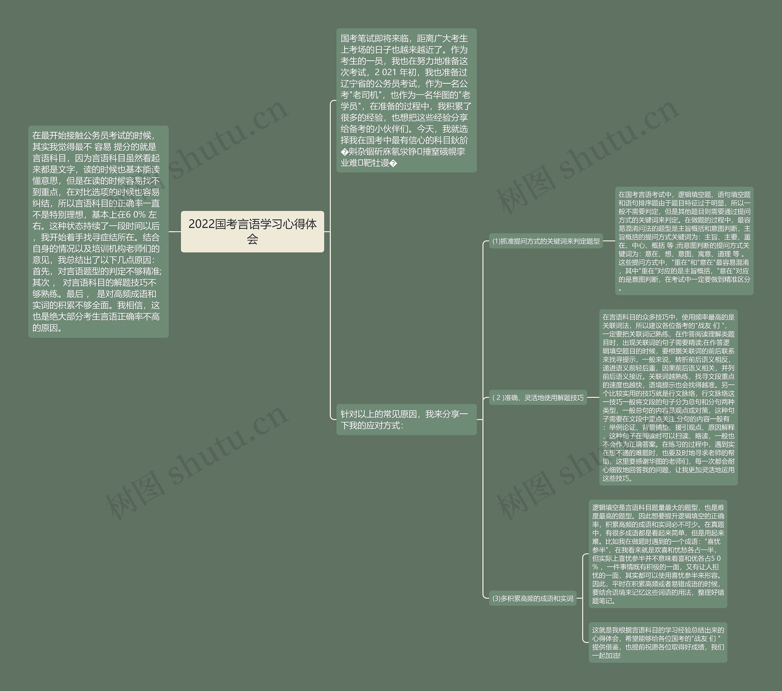 2022国考言语学习心得体会思维导图