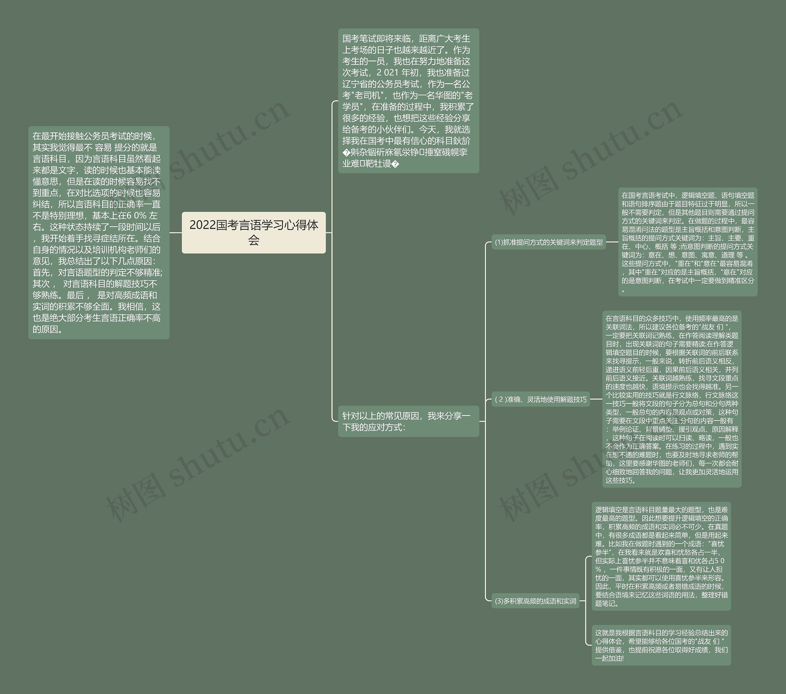 2022国考言语学习心得体会 2022国考言语学习心得体会