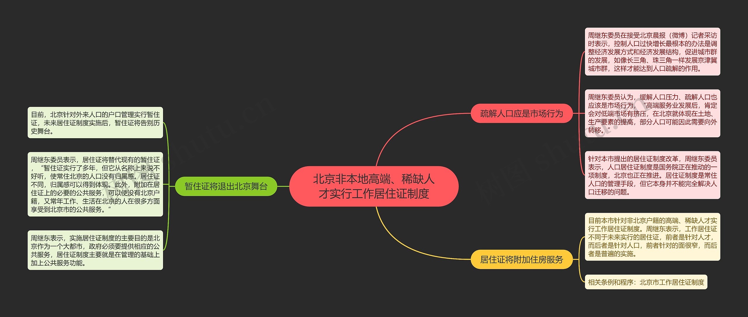 北京非本地高端、稀缺人才实行工作居住证制度 北京非本地高端、稀缺人才实行工作居住证制度
