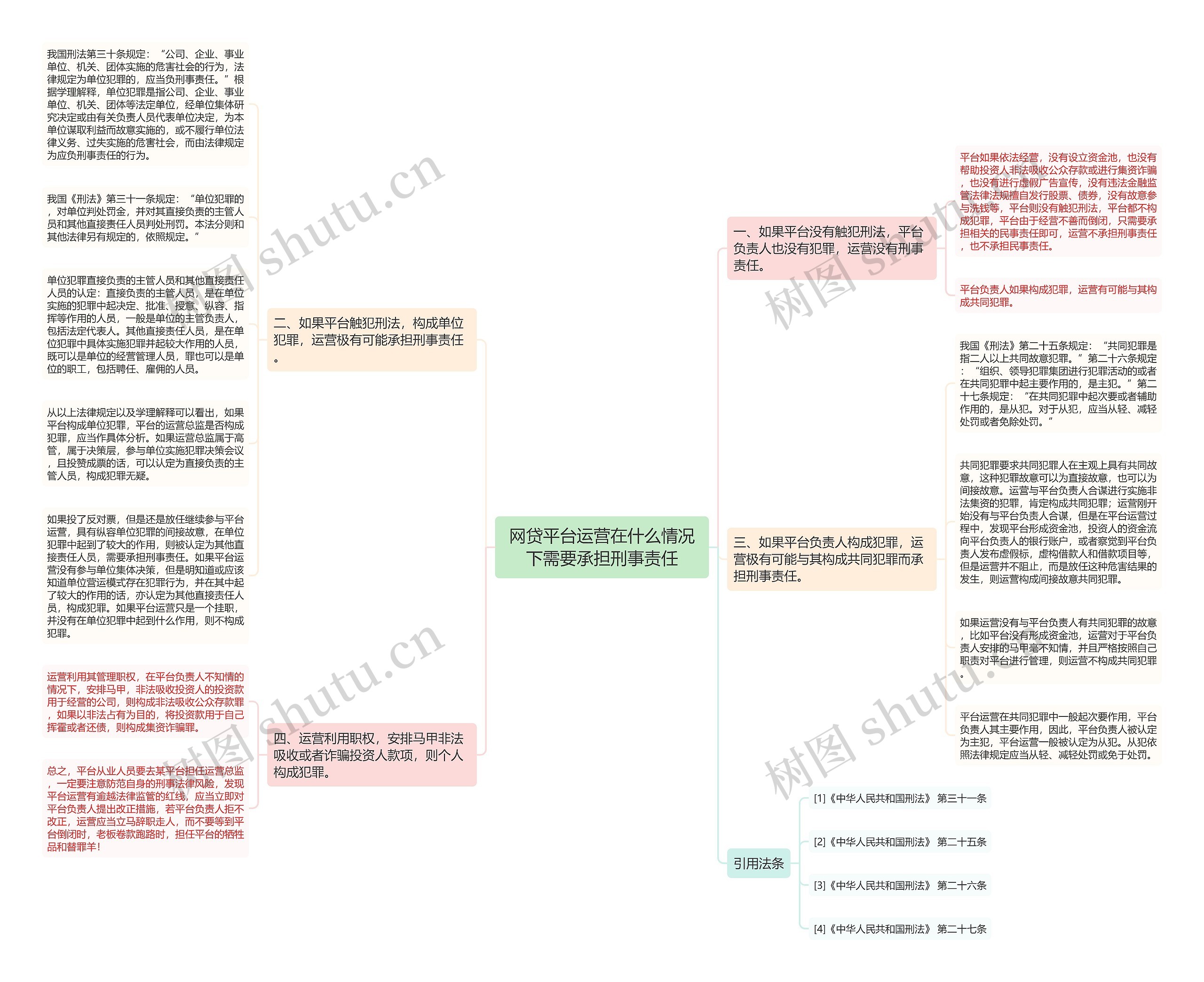 网贷平台运营在什么情况下需要承担刑事责任