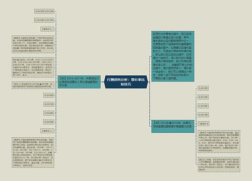 行测资料分析：增长率比较技巧