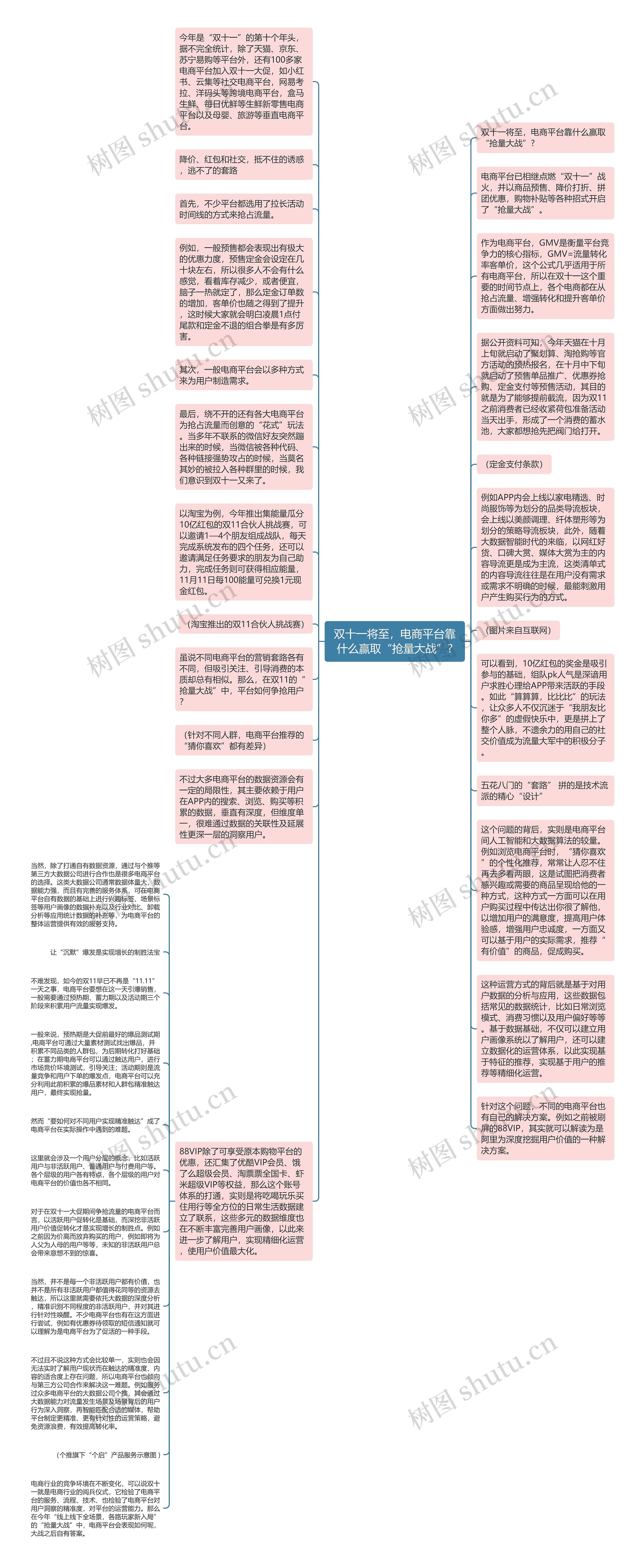 双十一将至，电商平台靠什么赢取“抢量大战”?