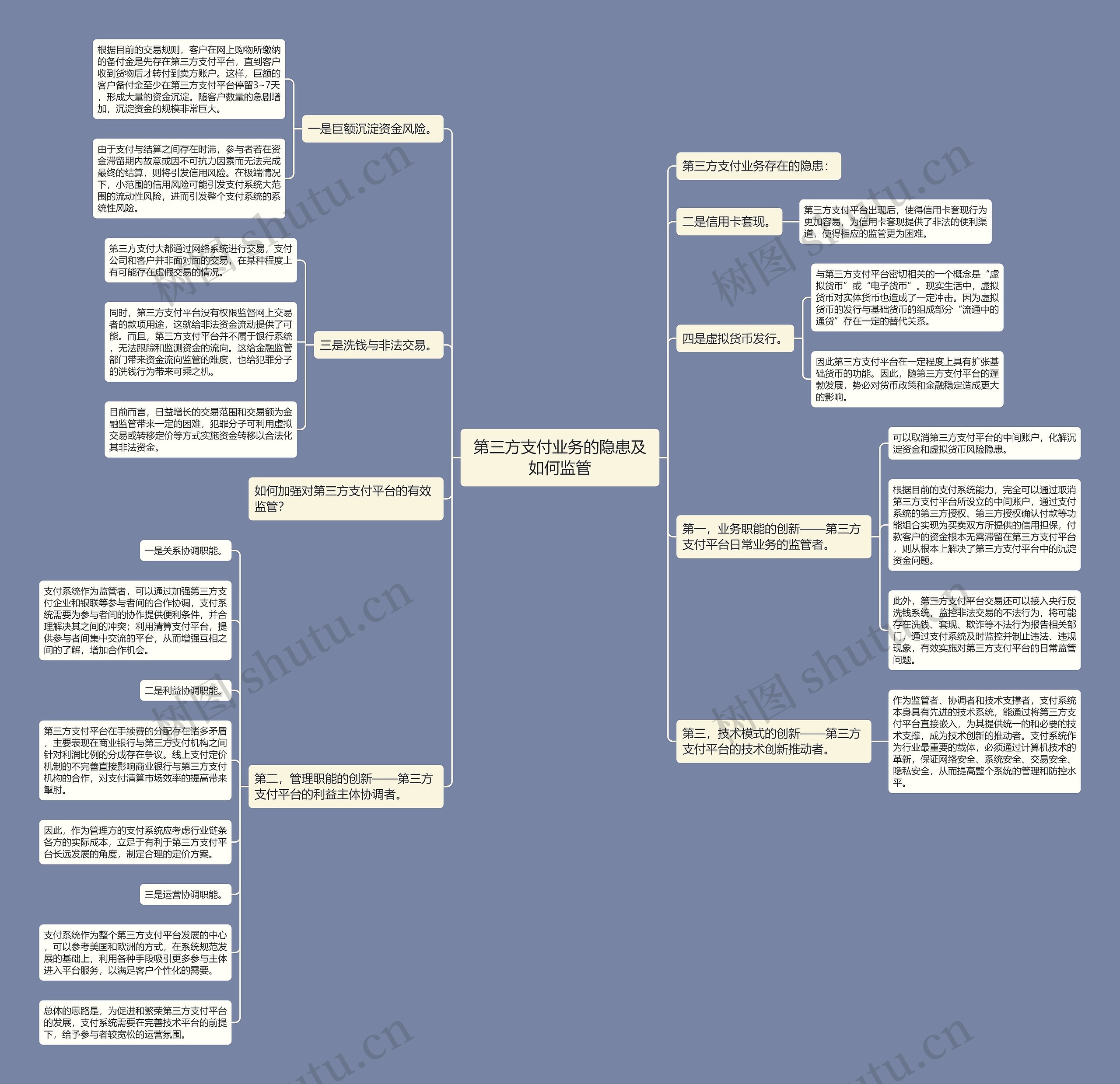 第三方支付业务的隐患及如何监管思维导图