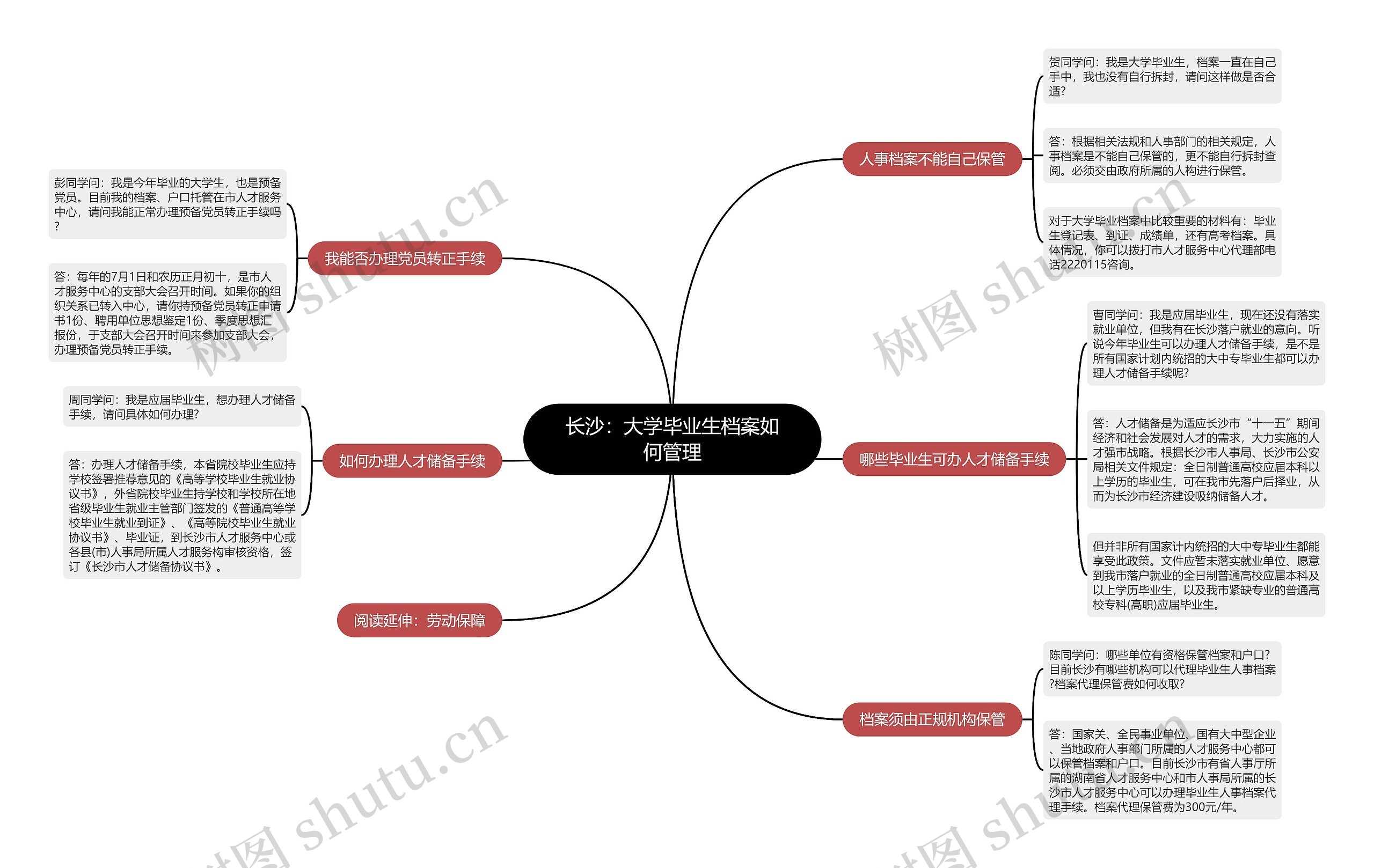 长沙：大学毕业生档案如何管理