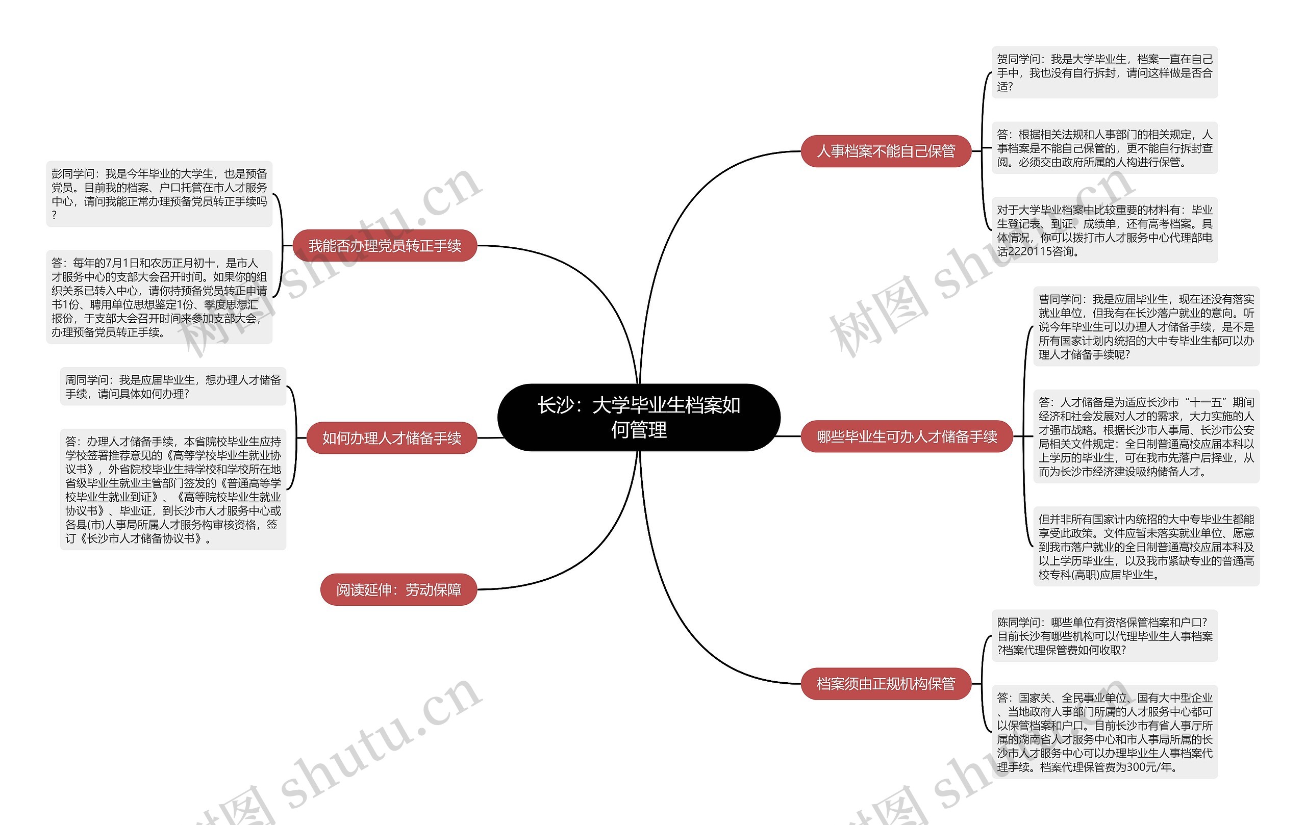 长沙：大学毕业生档案如何管理思维导图