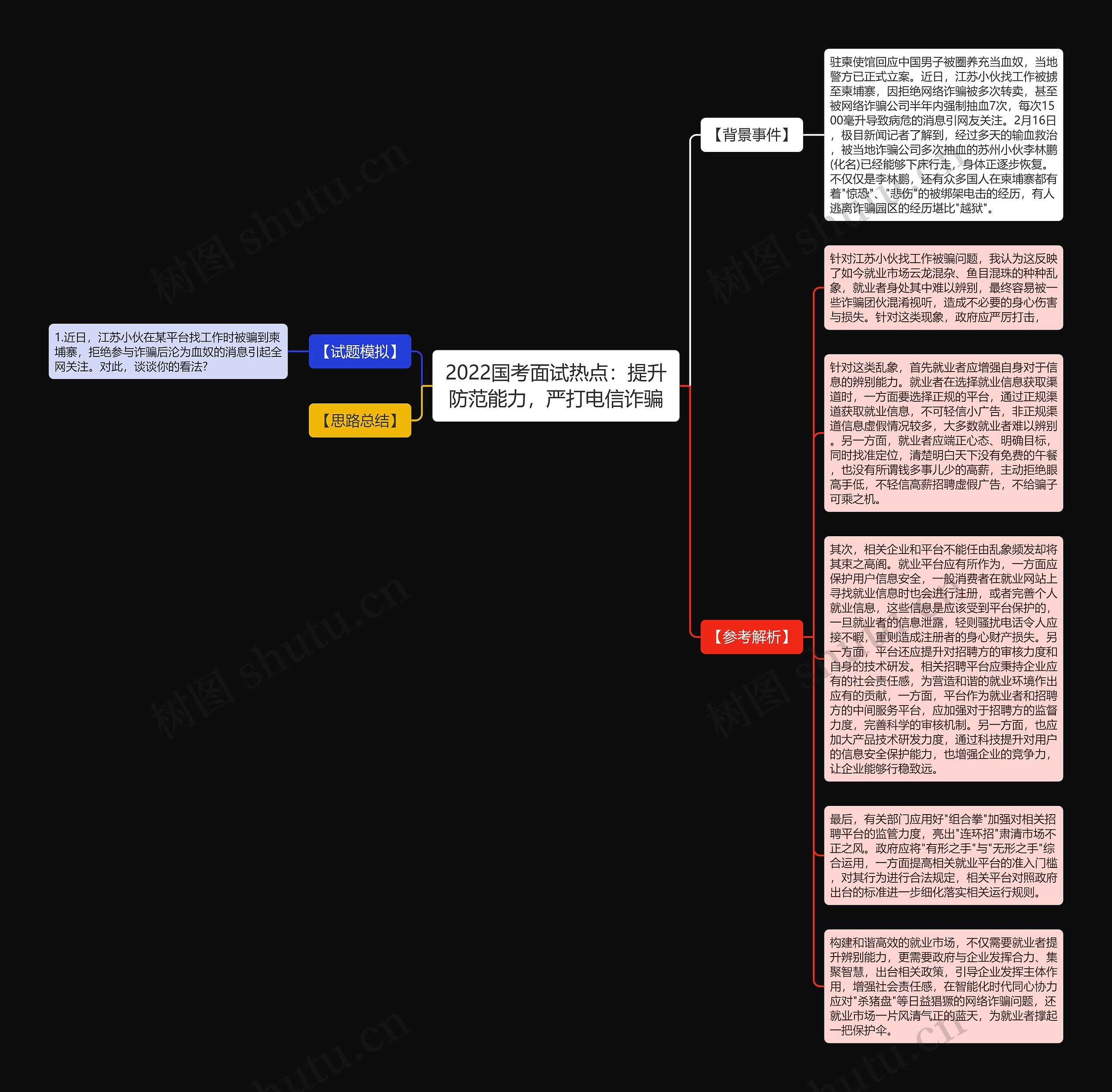 2022国考面试热点：提升防范能力，严打电信诈骗思维导图