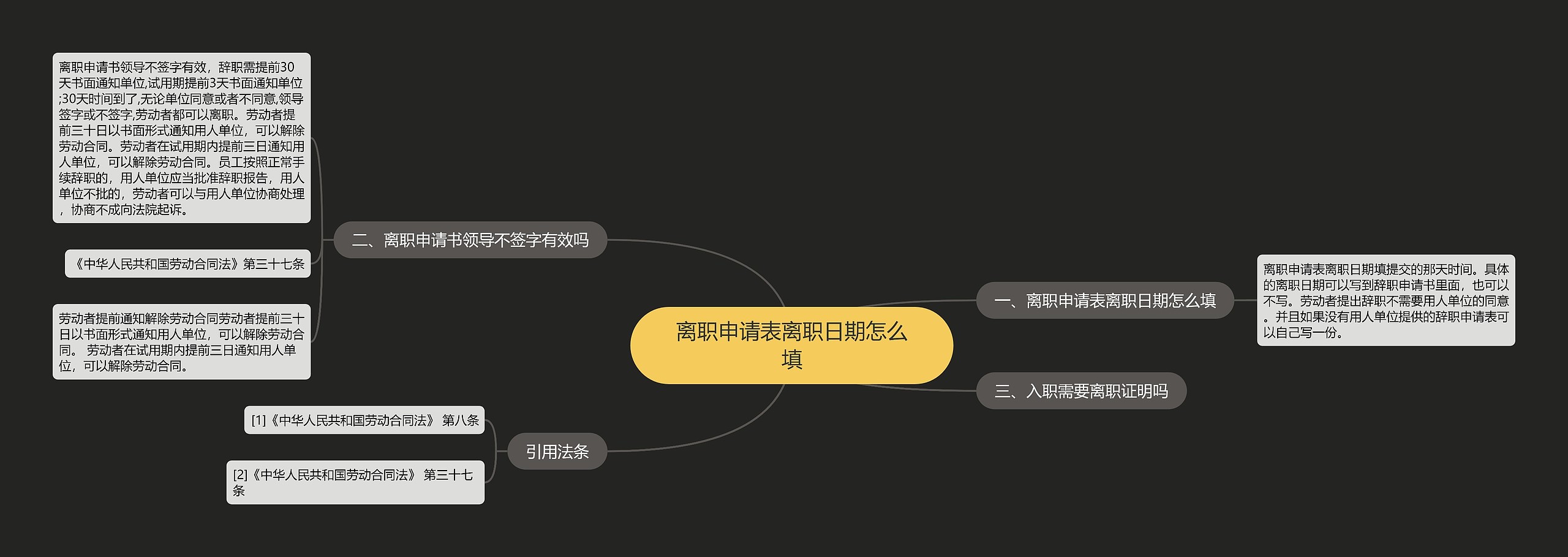 离职申请表离职日期怎么填