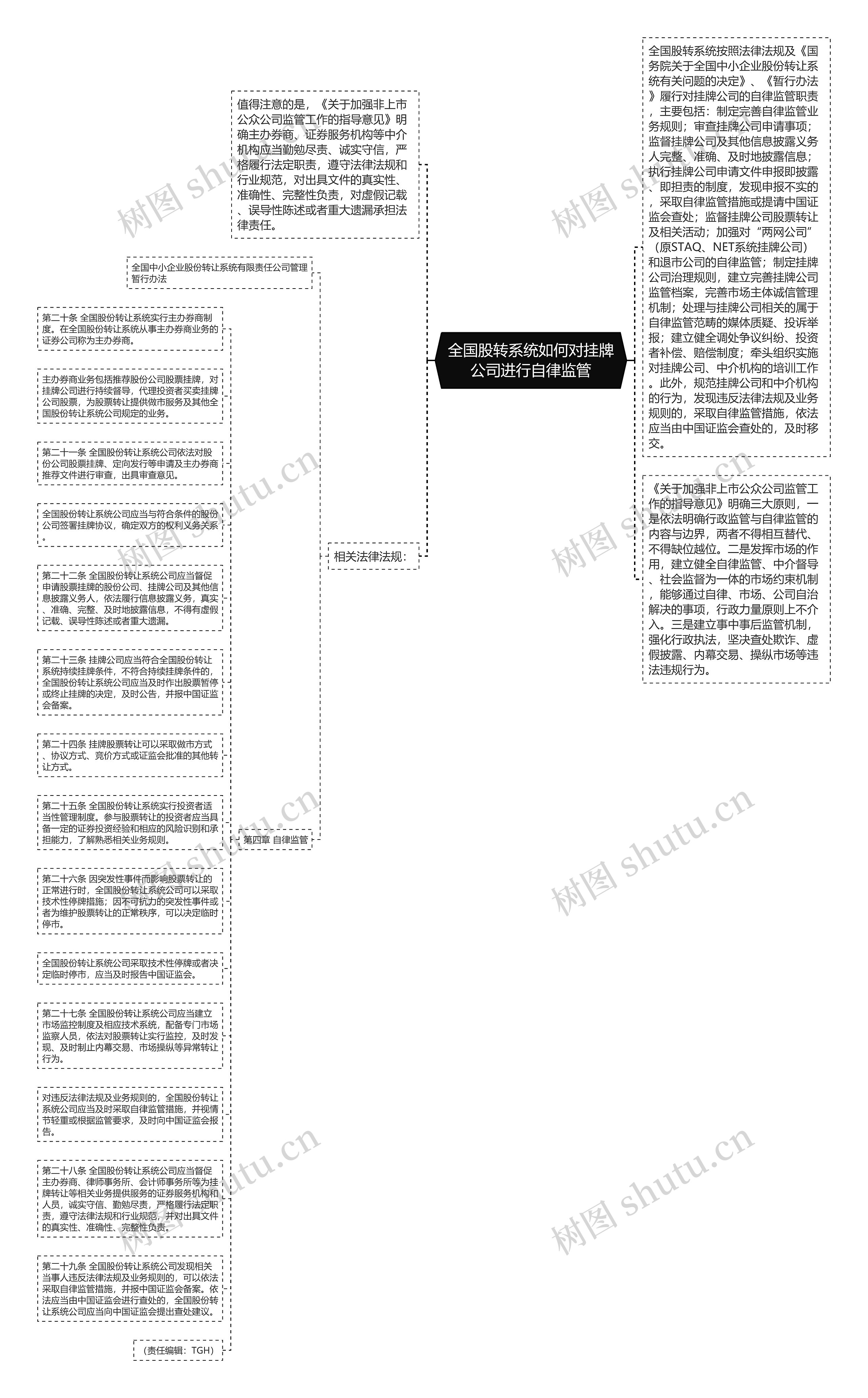 全国股转系统如何对挂牌公司进行自律监管