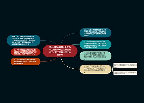 鄂尔多斯市调高企业工伤职工伤残津贴生活护理费和工亡职工供养亲属抚恤金标准