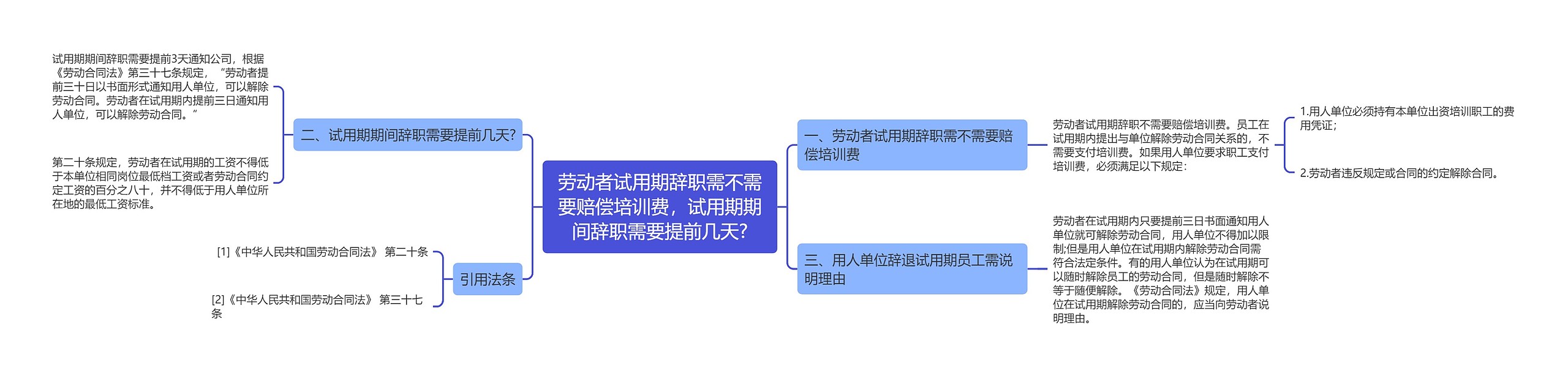 劳动者试用期辞职需不需要赔偿培训费，试用期期间辞职需要提前几天?思维导图