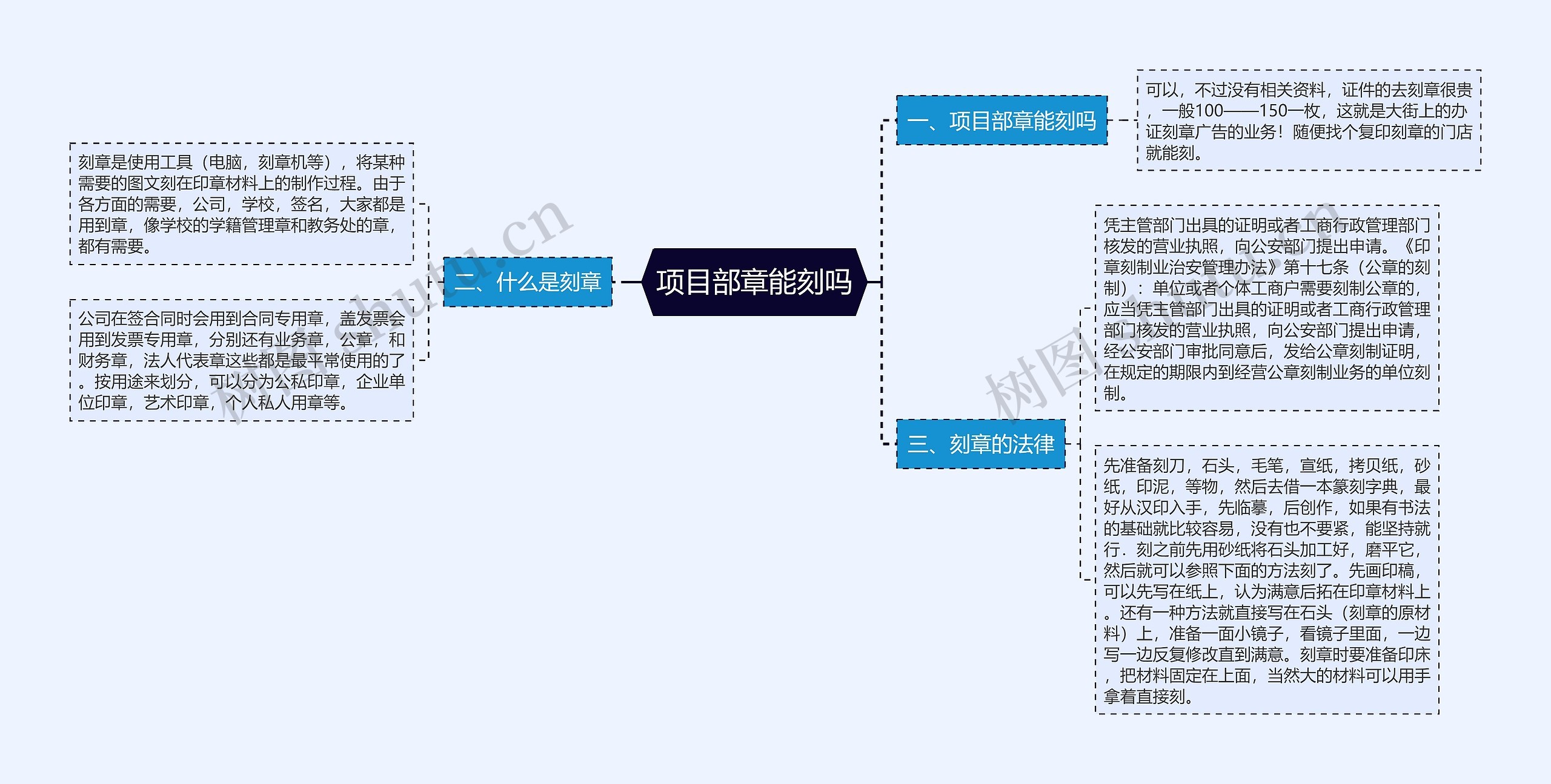 项目部章能刻吗