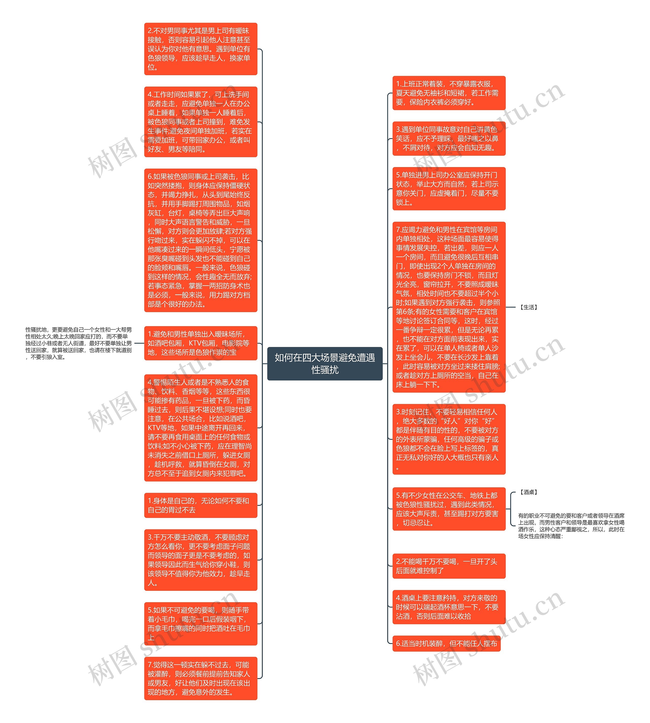 如何在四大场景避免遭遇性骚扰思维导图
