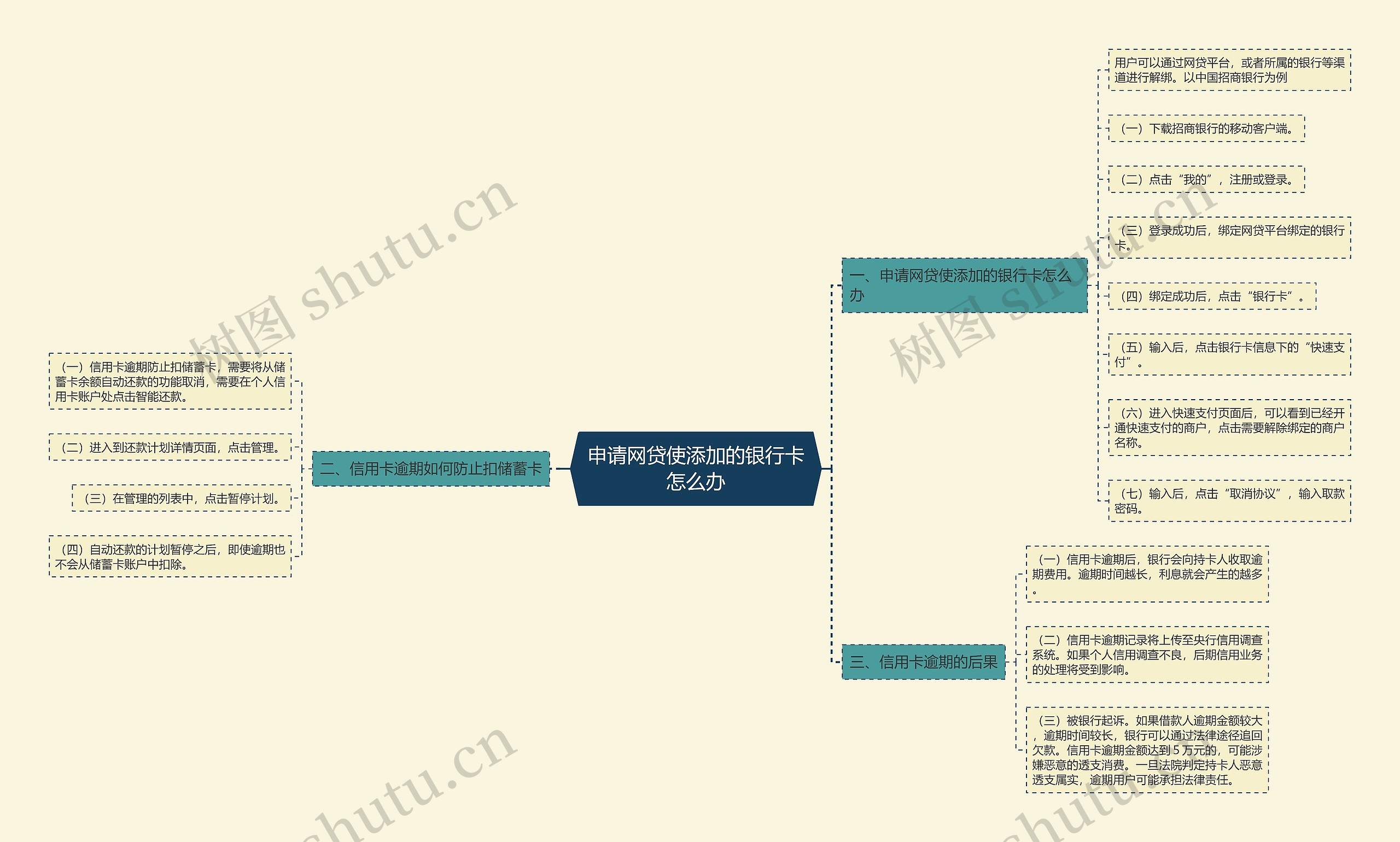 申请网贷使添加的银行卡怎么办