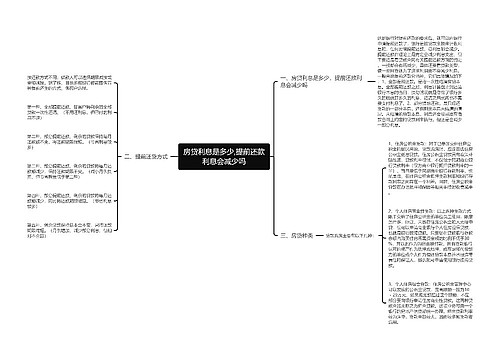 房贷利息是多少,提前还款利息会减少吗