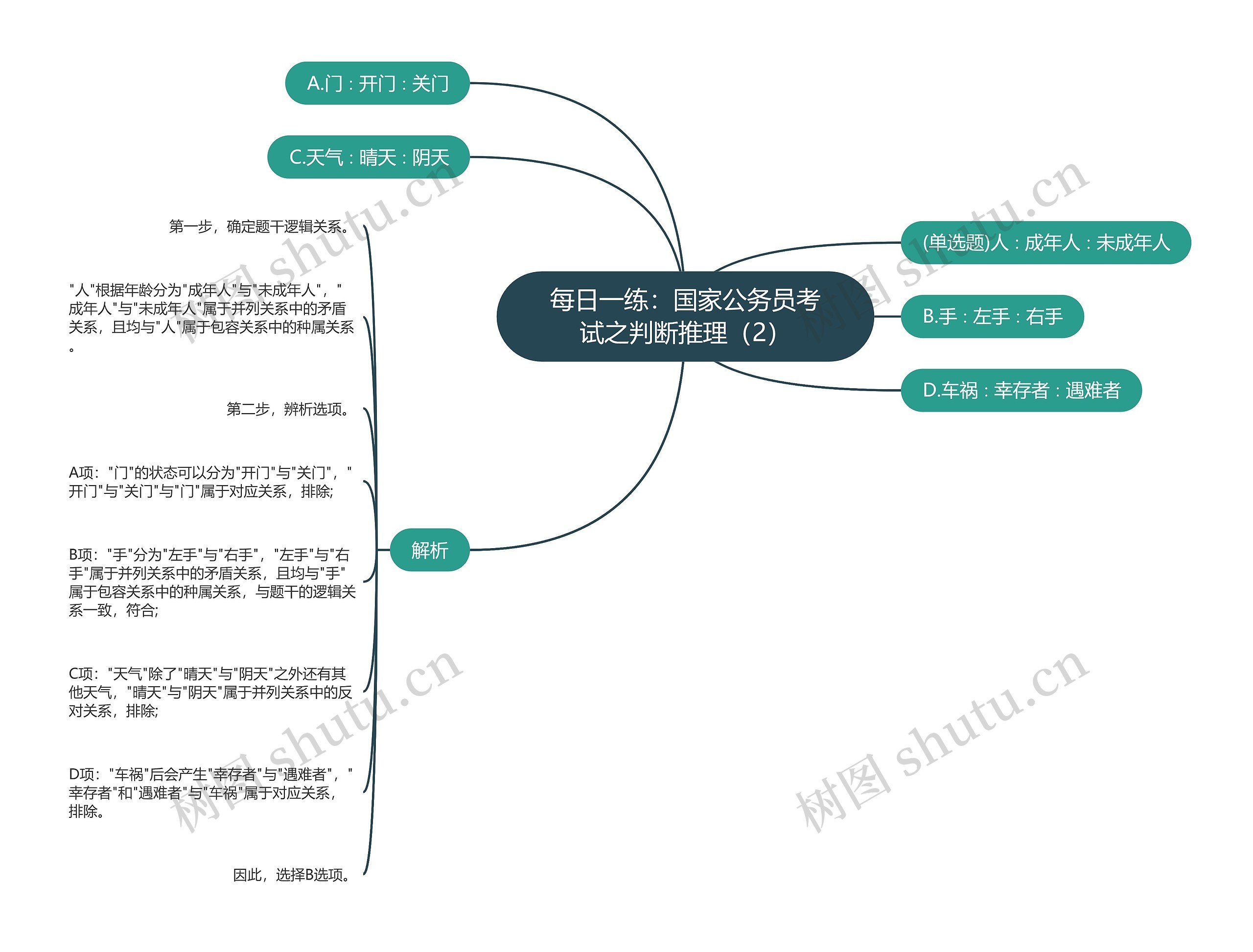 每日一练：国家公务员考试之判断推理（2）