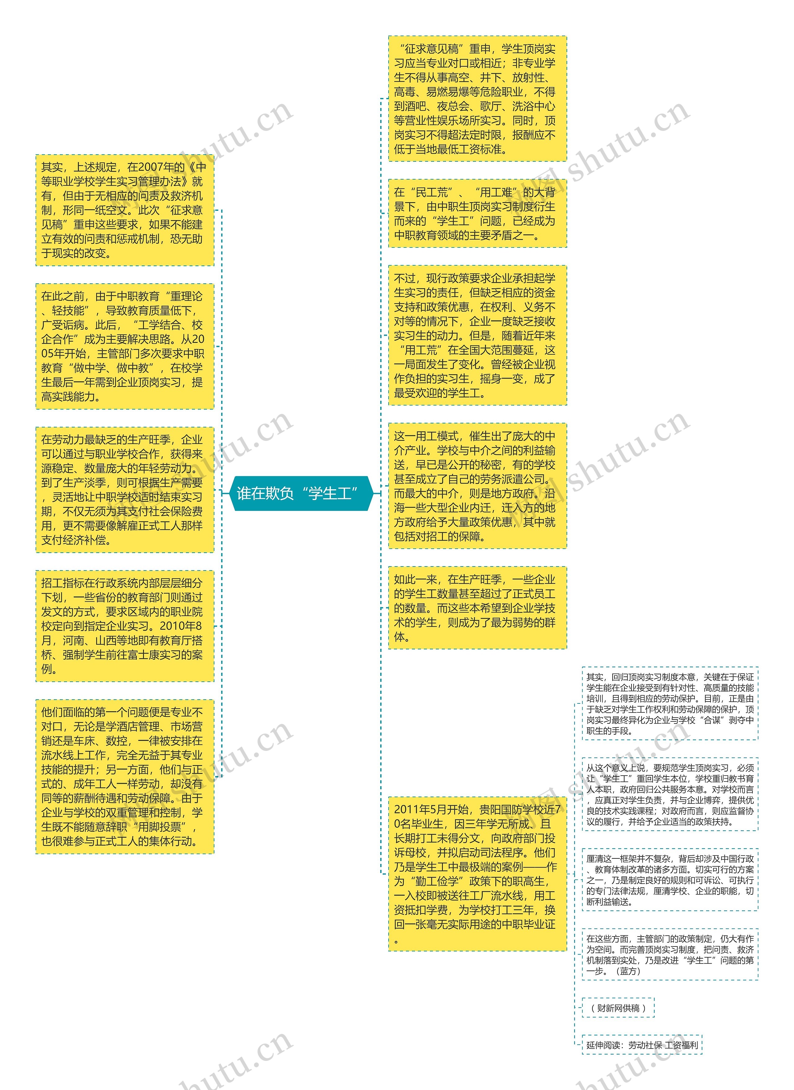 谁在欺负“学生工”思维导图