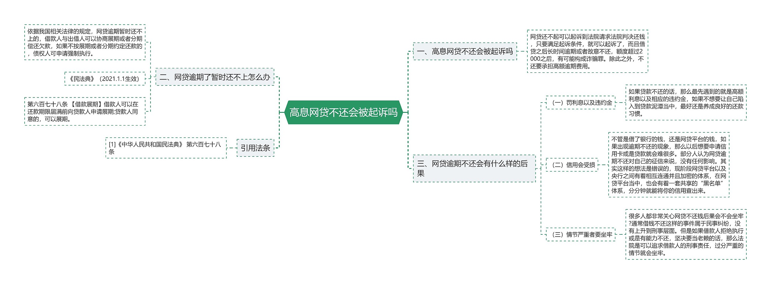 高息网贷不还会被起诉吗