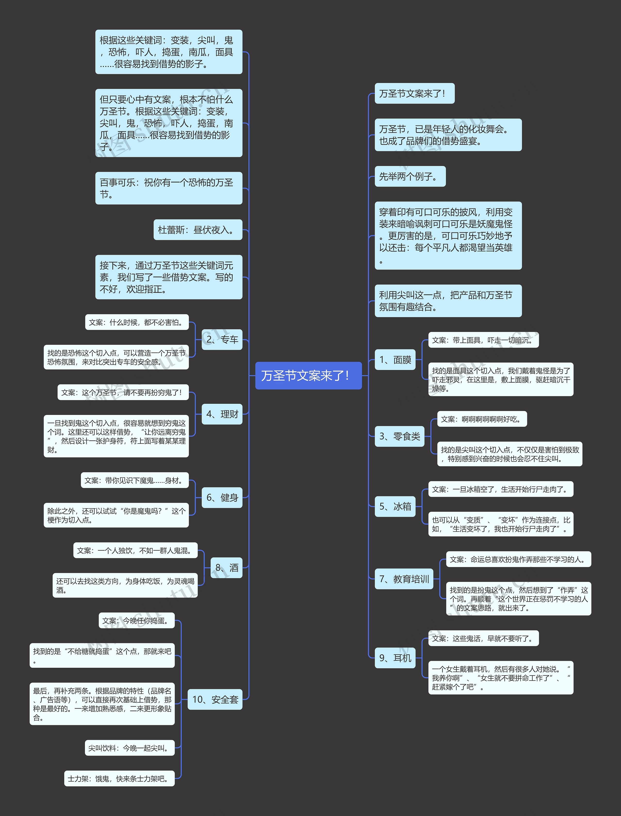 万圣节文案来了！思维导图