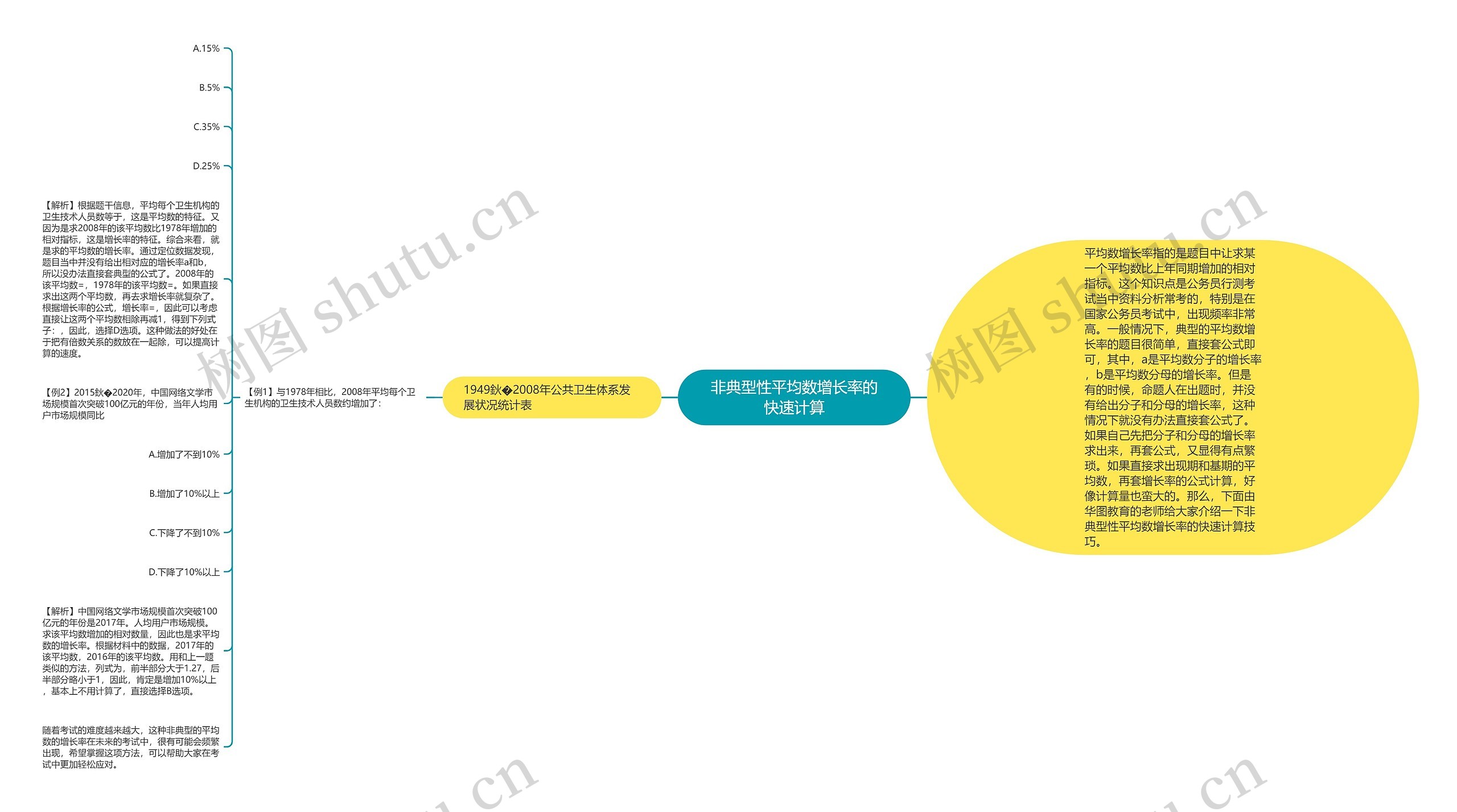 非典型性平均数增长率的快速计算思维导图