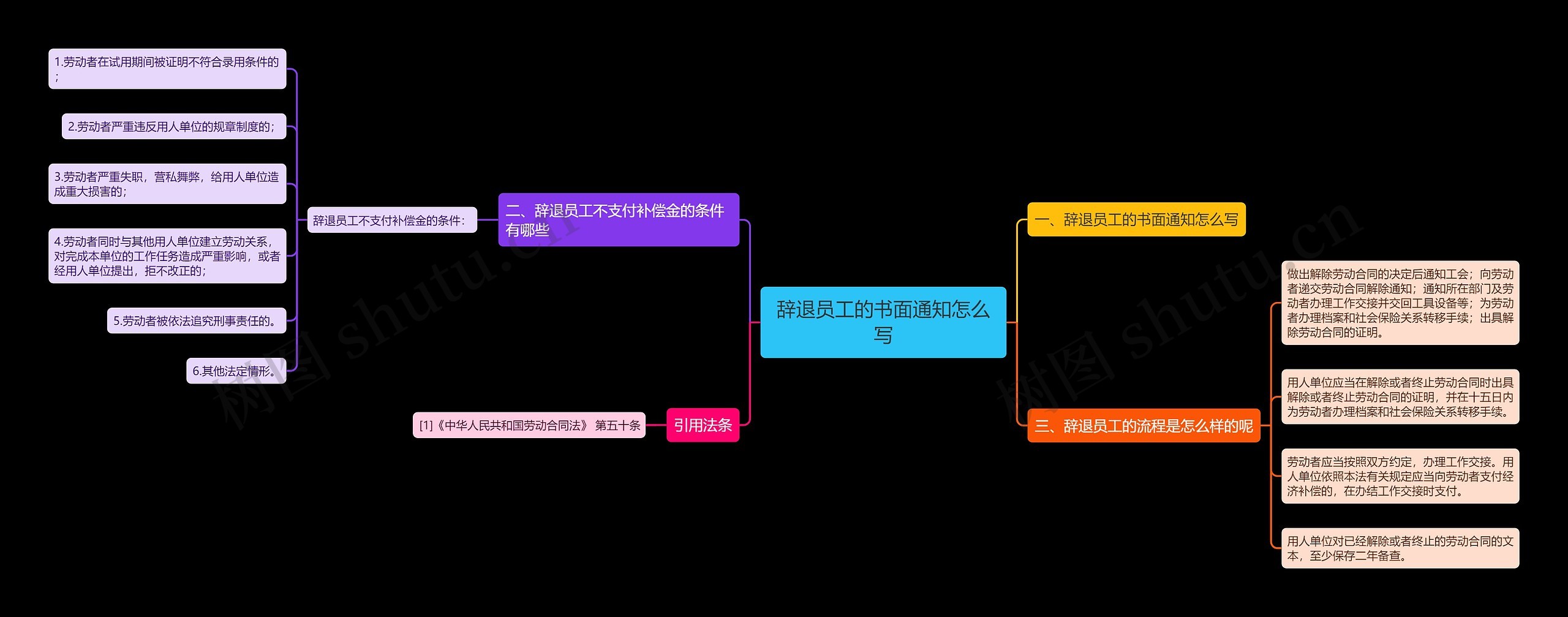辞退员工的书面通知怎么写