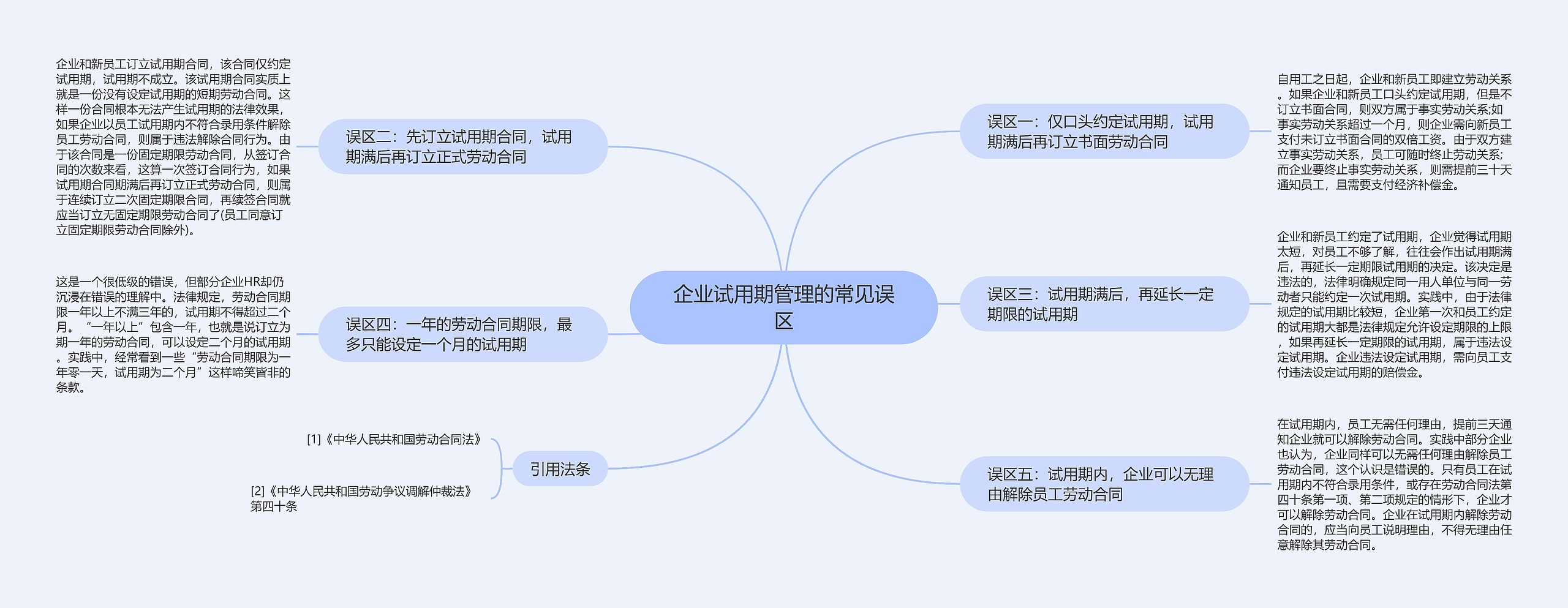 企业试用期管理的常见误区