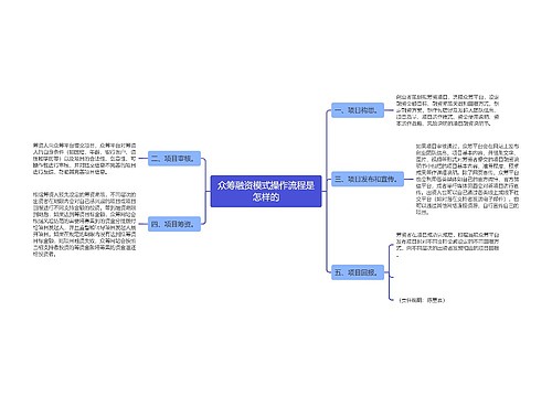 众筹融资模式操作流程是怎样的