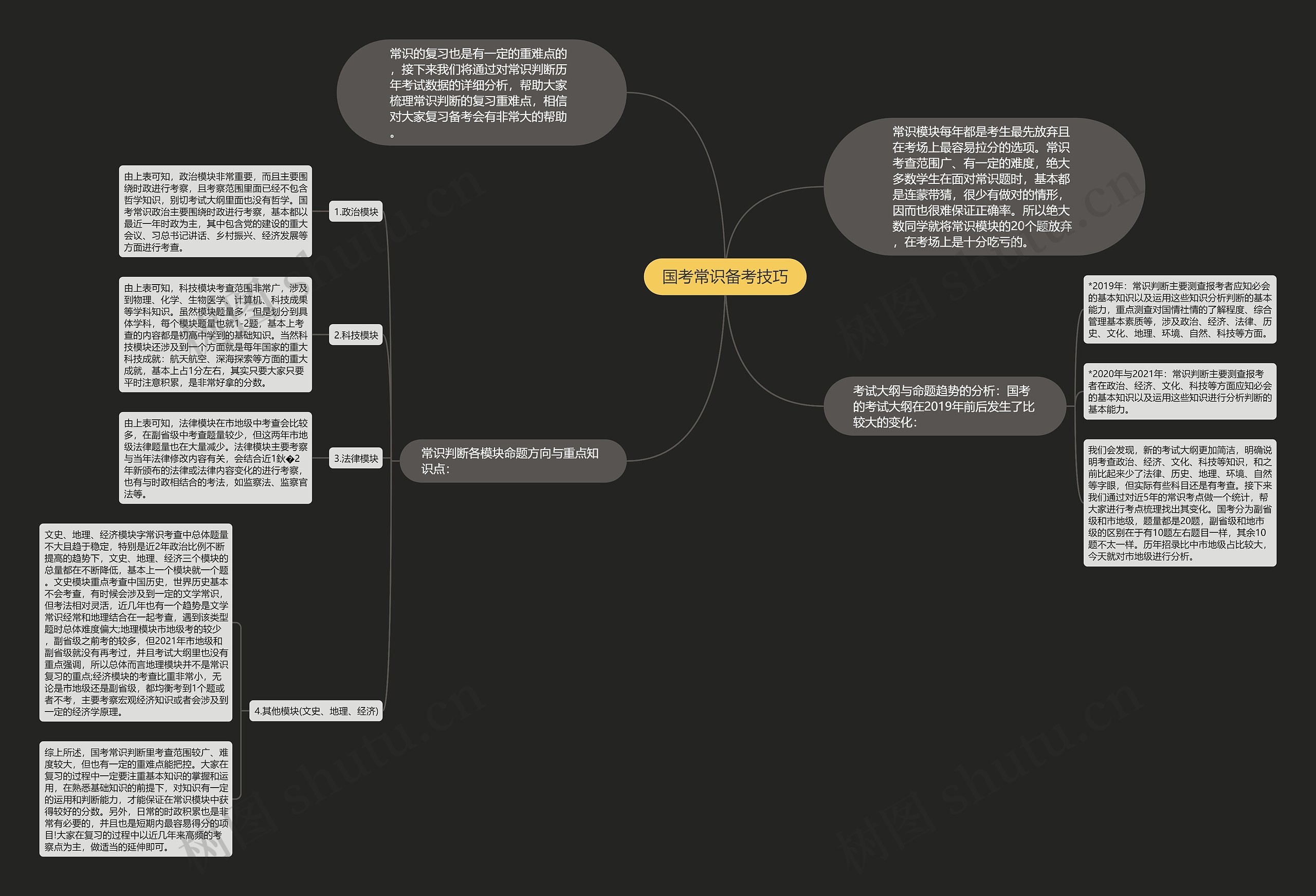 国考常识备考技巧思维导图