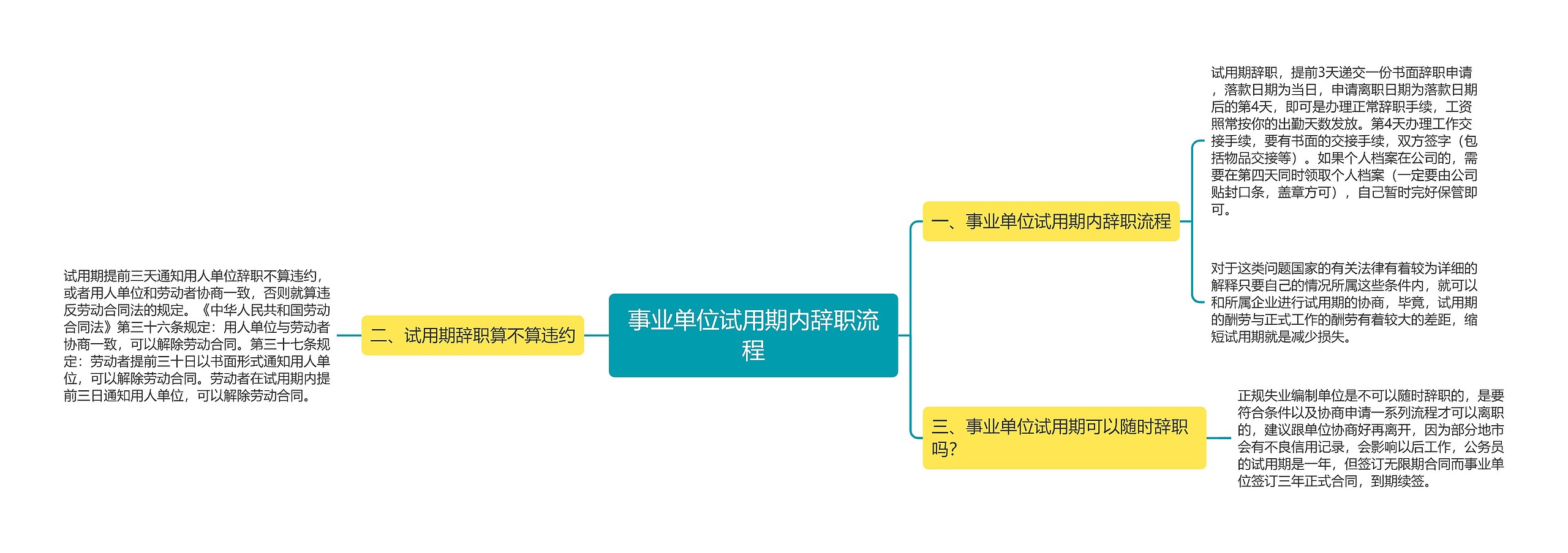 事业单位试用期内辞职流程思维导图