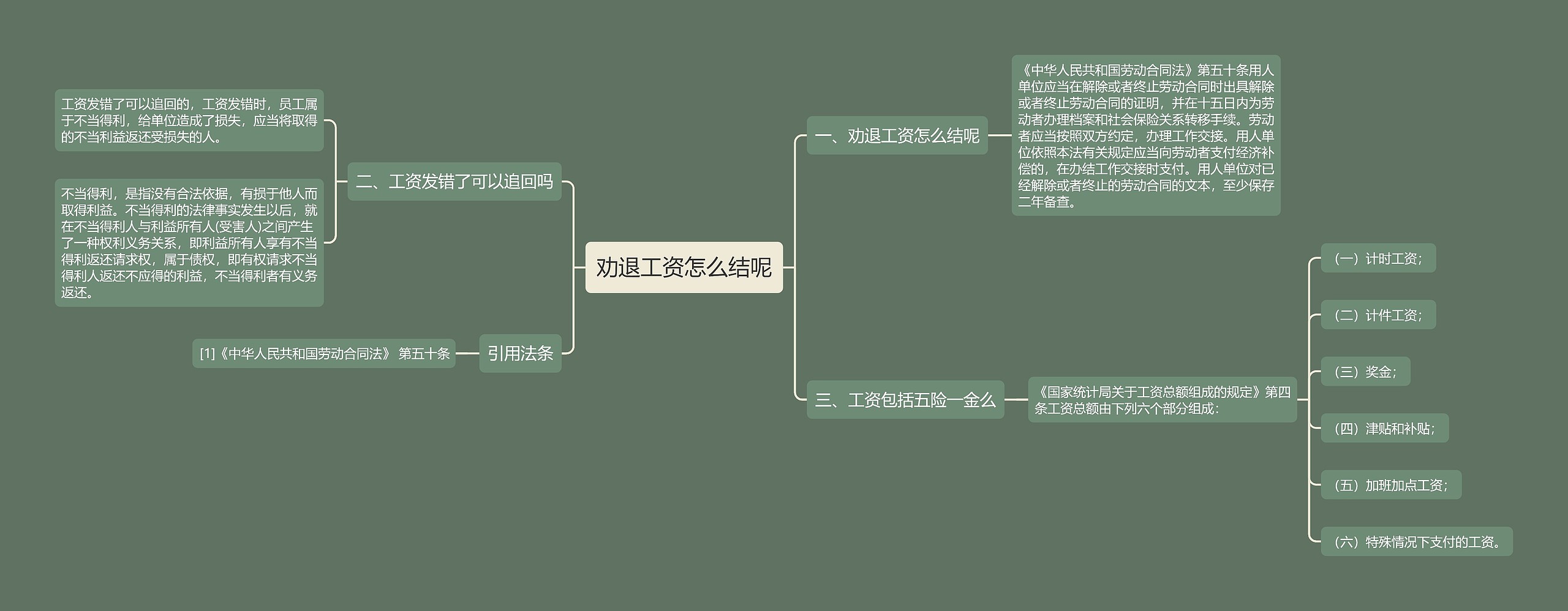 劝退工资怎么结呢