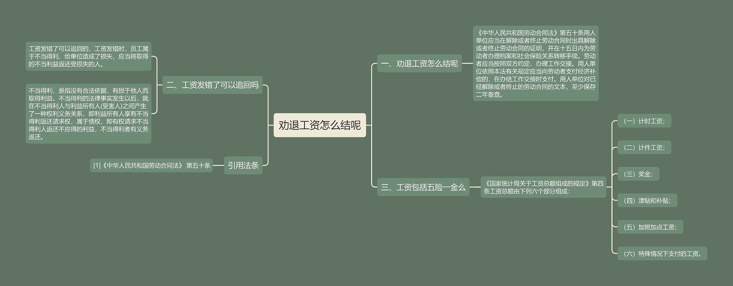 劝退工资怎么结呢思维导图