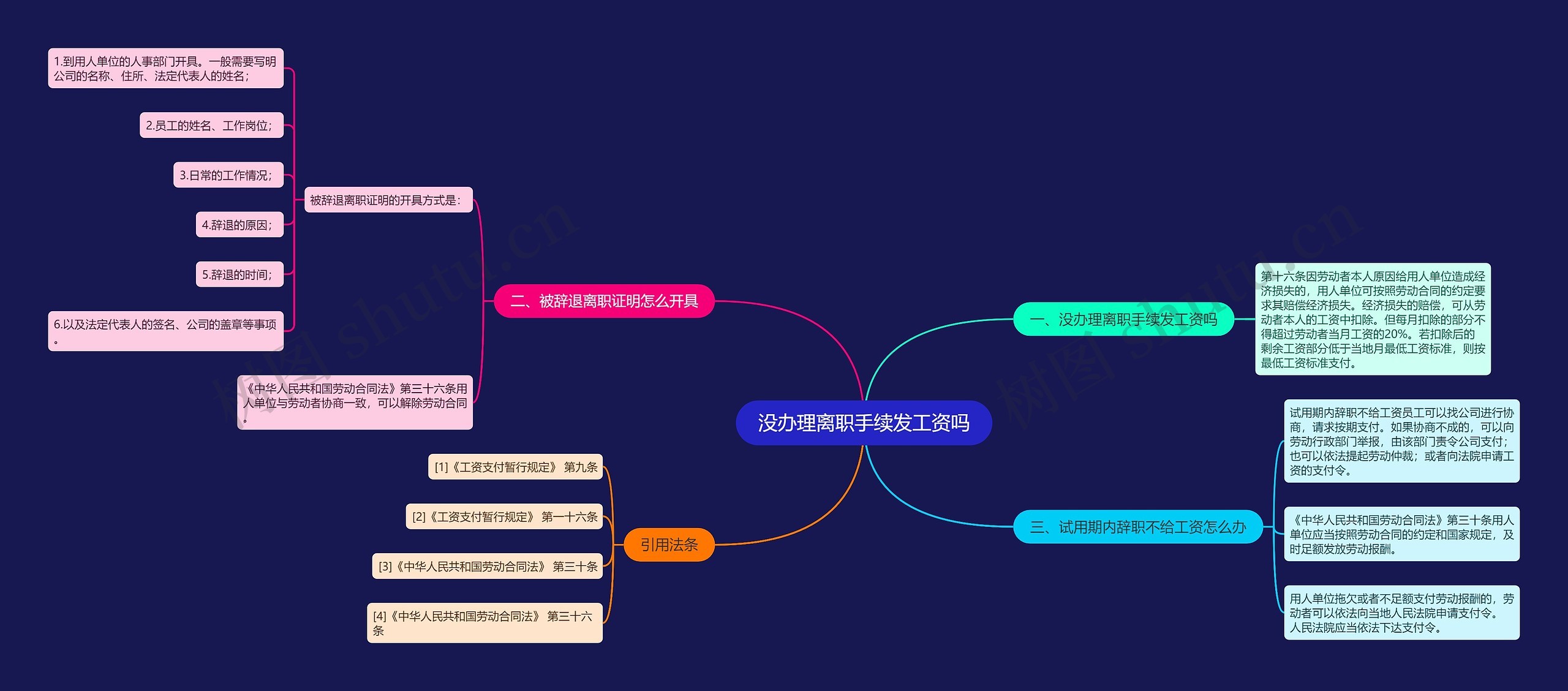 没办理离职手续发工资吗思维导图