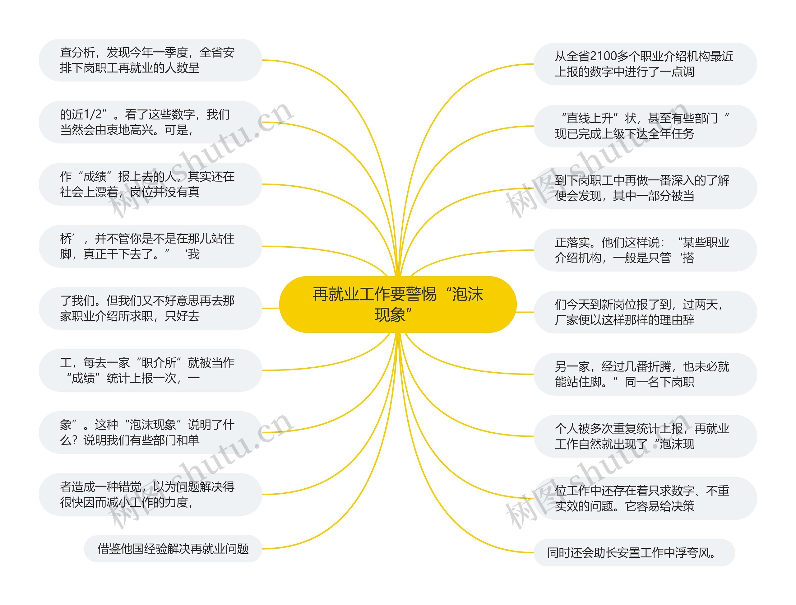再就业工作要警惕“泡沫现象”