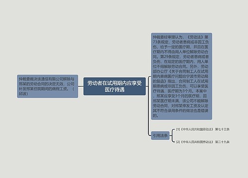 劳动者在试用期内应享受医疗待遇