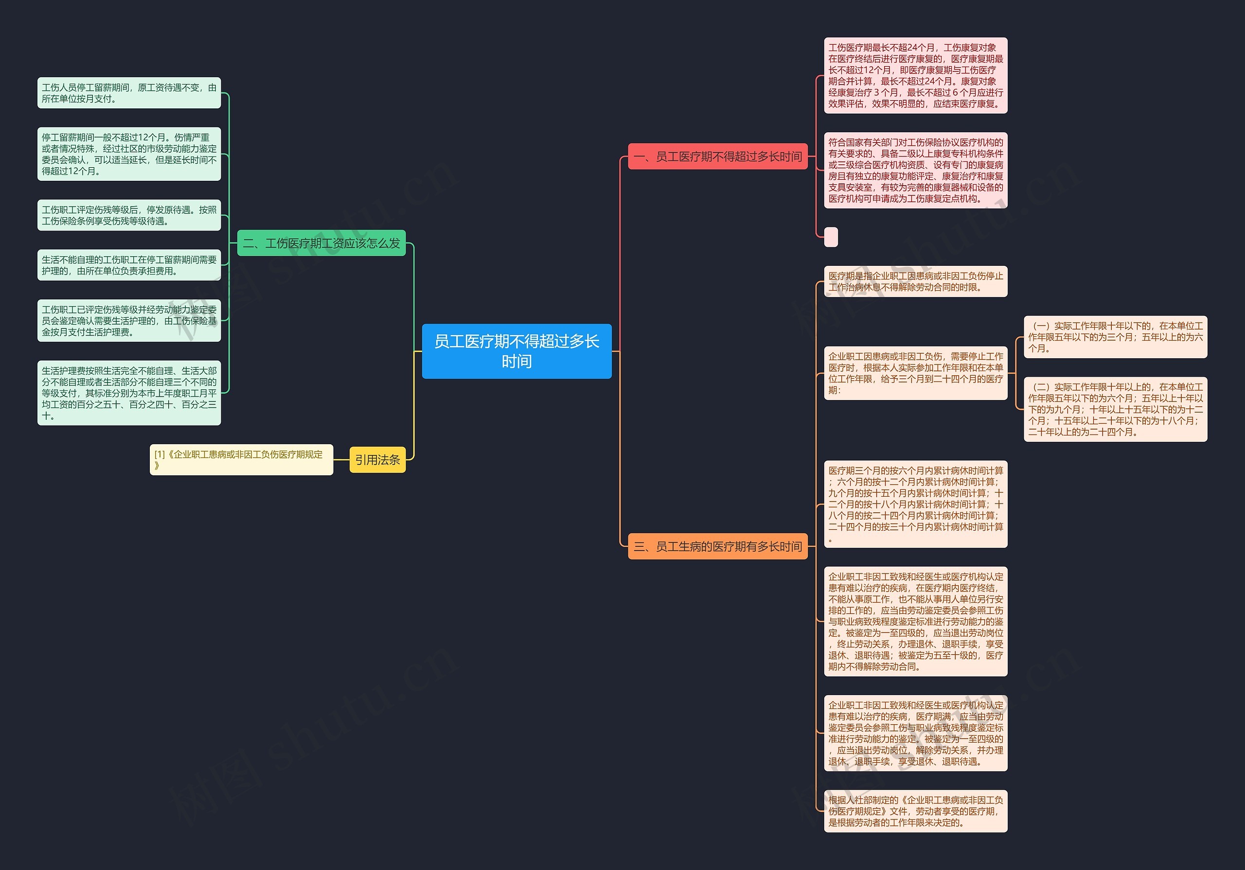 员工医疗期不得超过多长时间思维导图