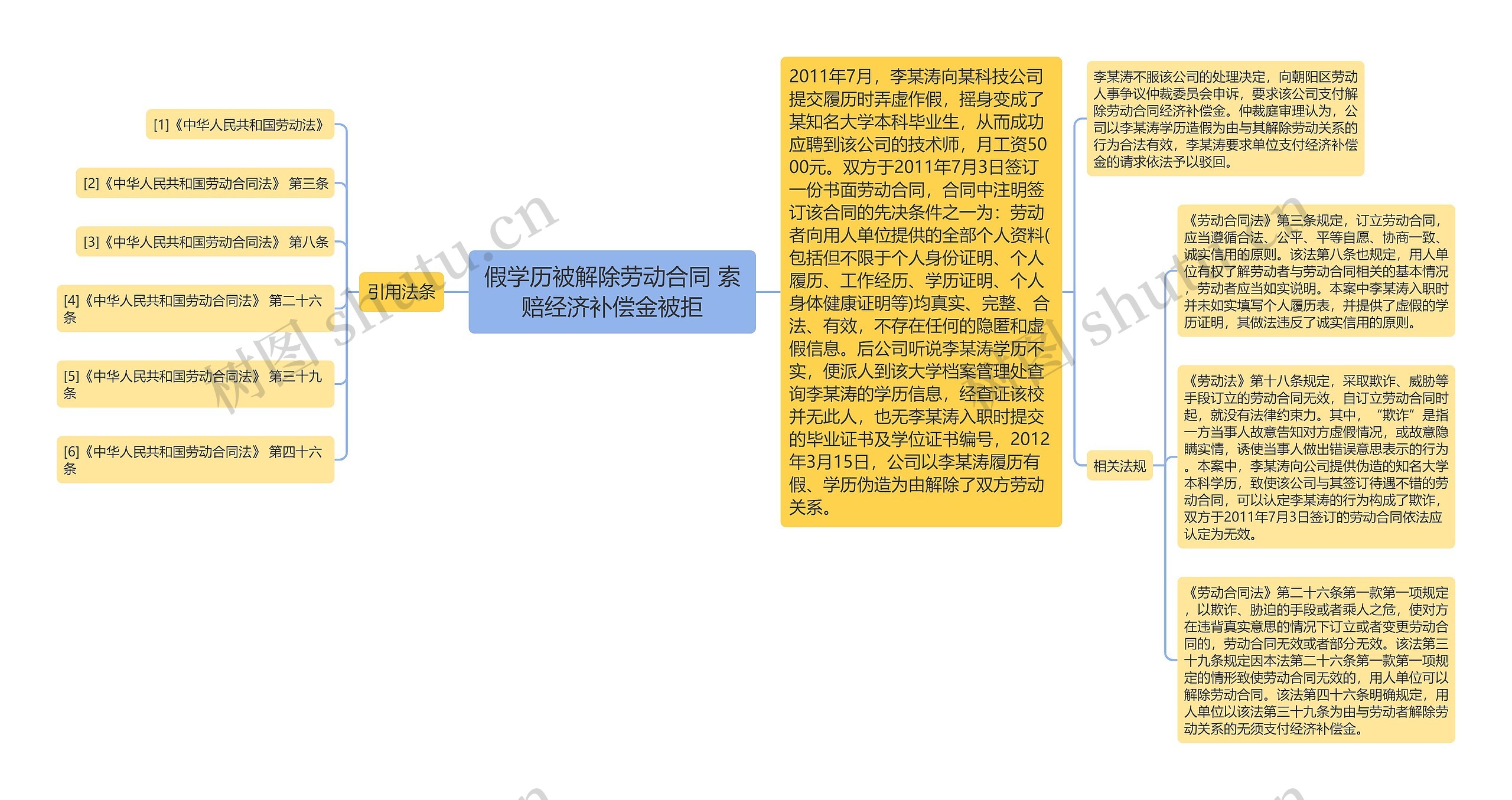 假学历被解除劳动合同 索赔经济补偿金被拒