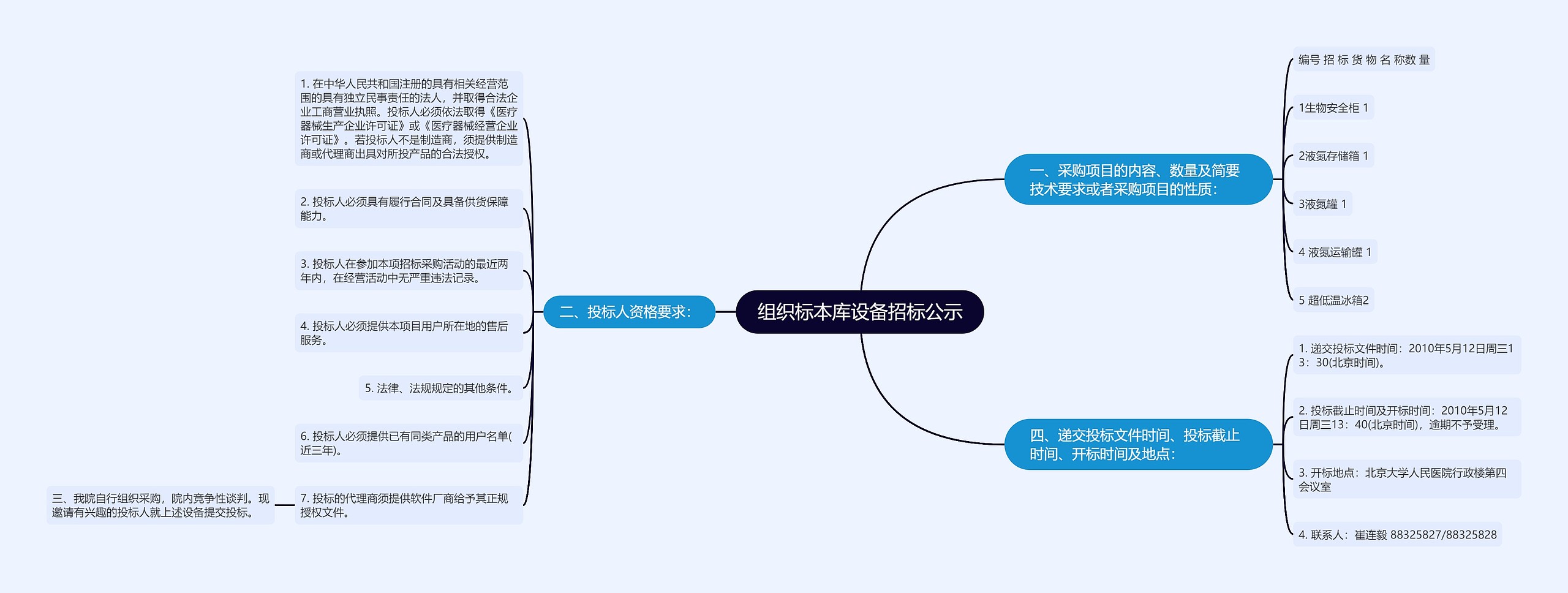 组织标本库设备招标公示